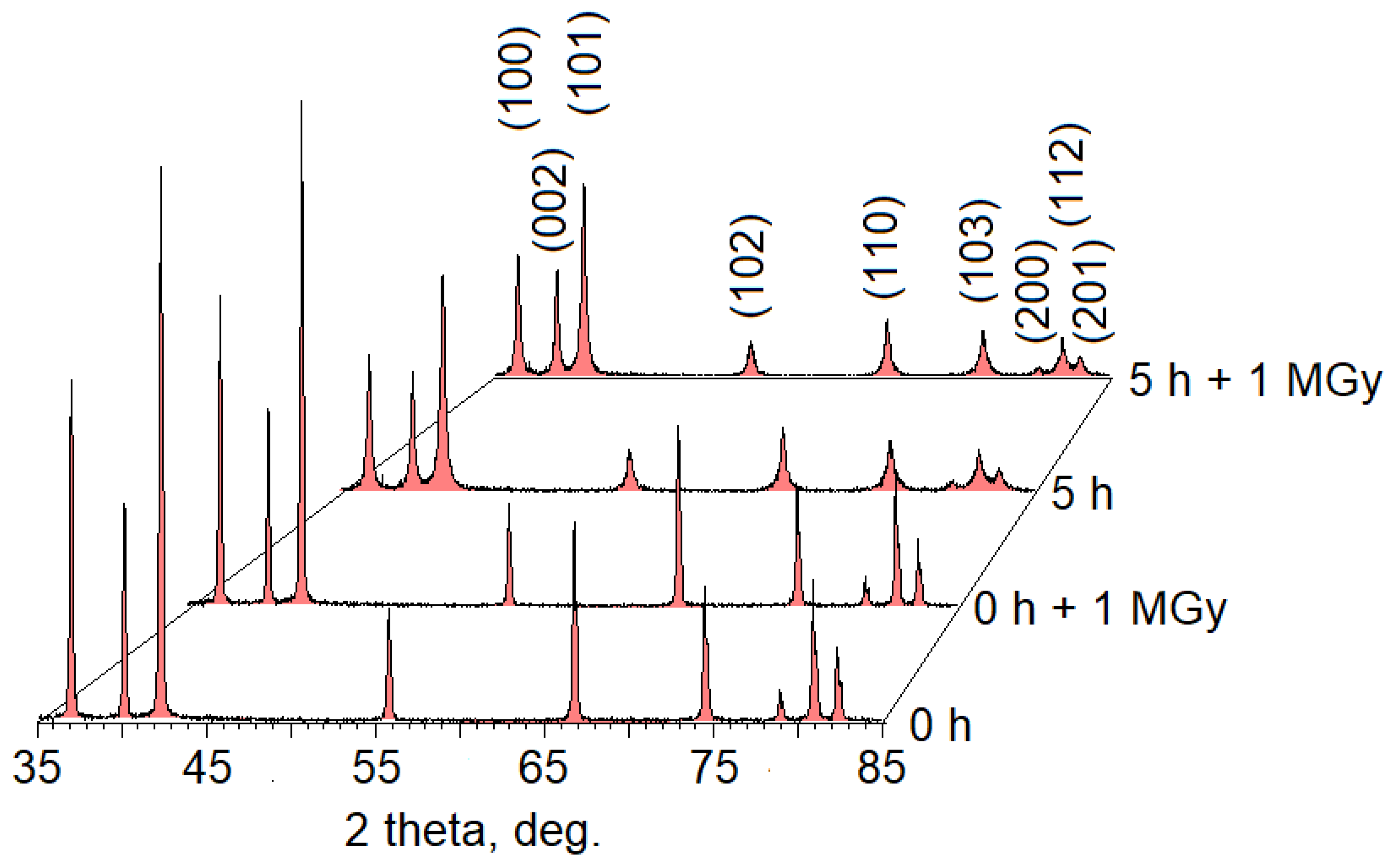 Nanomaterials 12 01924 g002