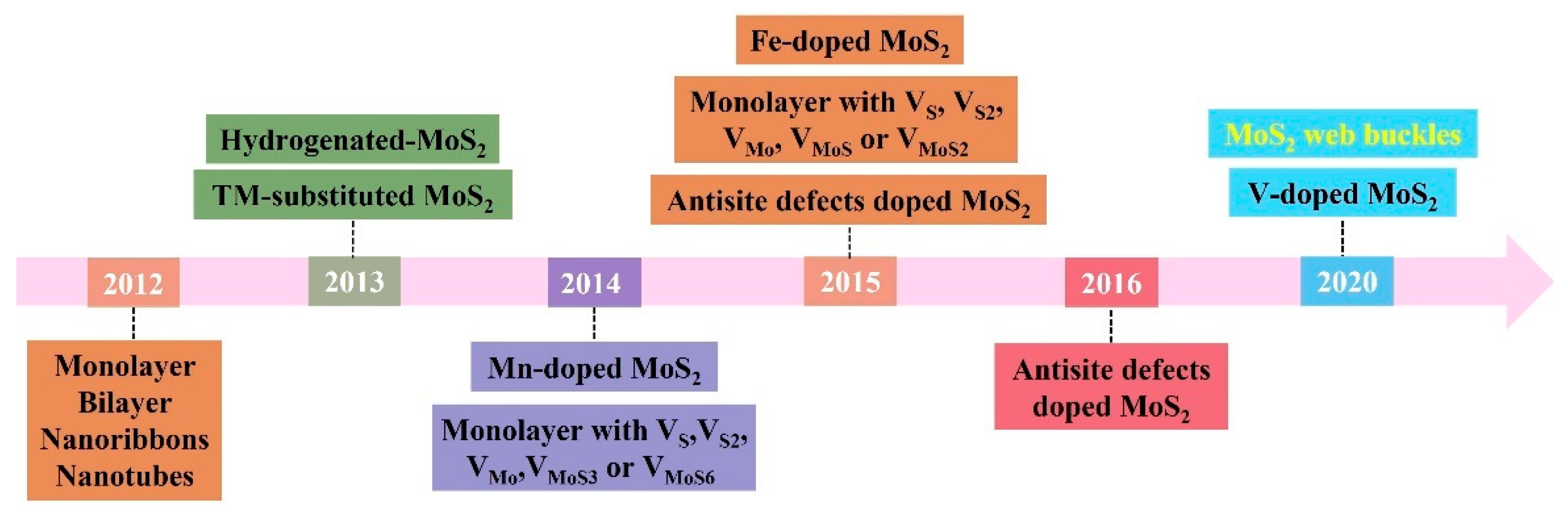 Nanomaterials 12 01929 g001