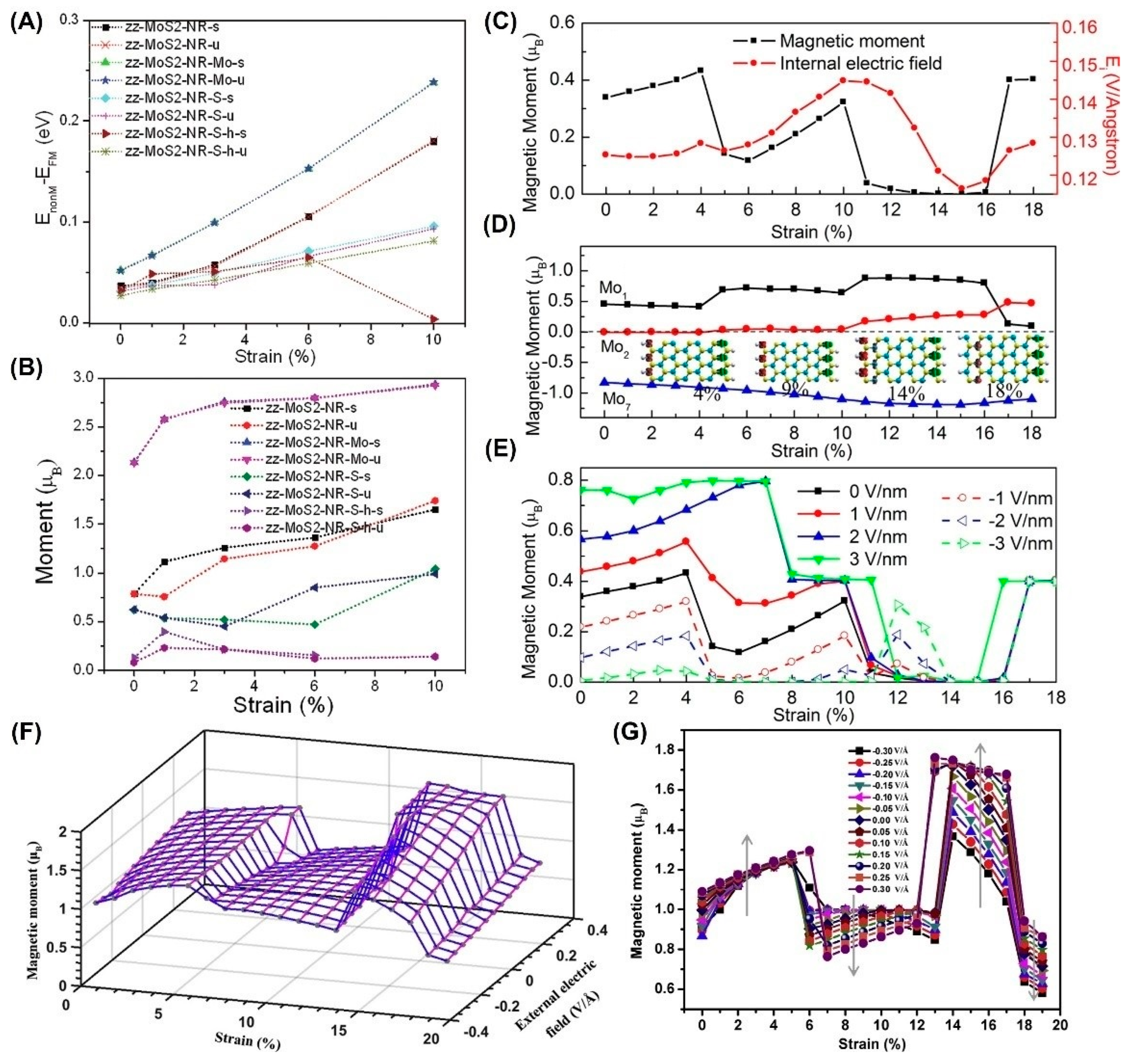 Nanomaterials 12 01929 g002