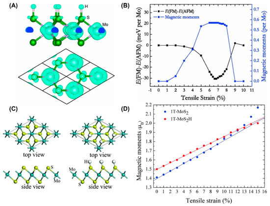 Electrical Transport Interplay with Charge Density Waves