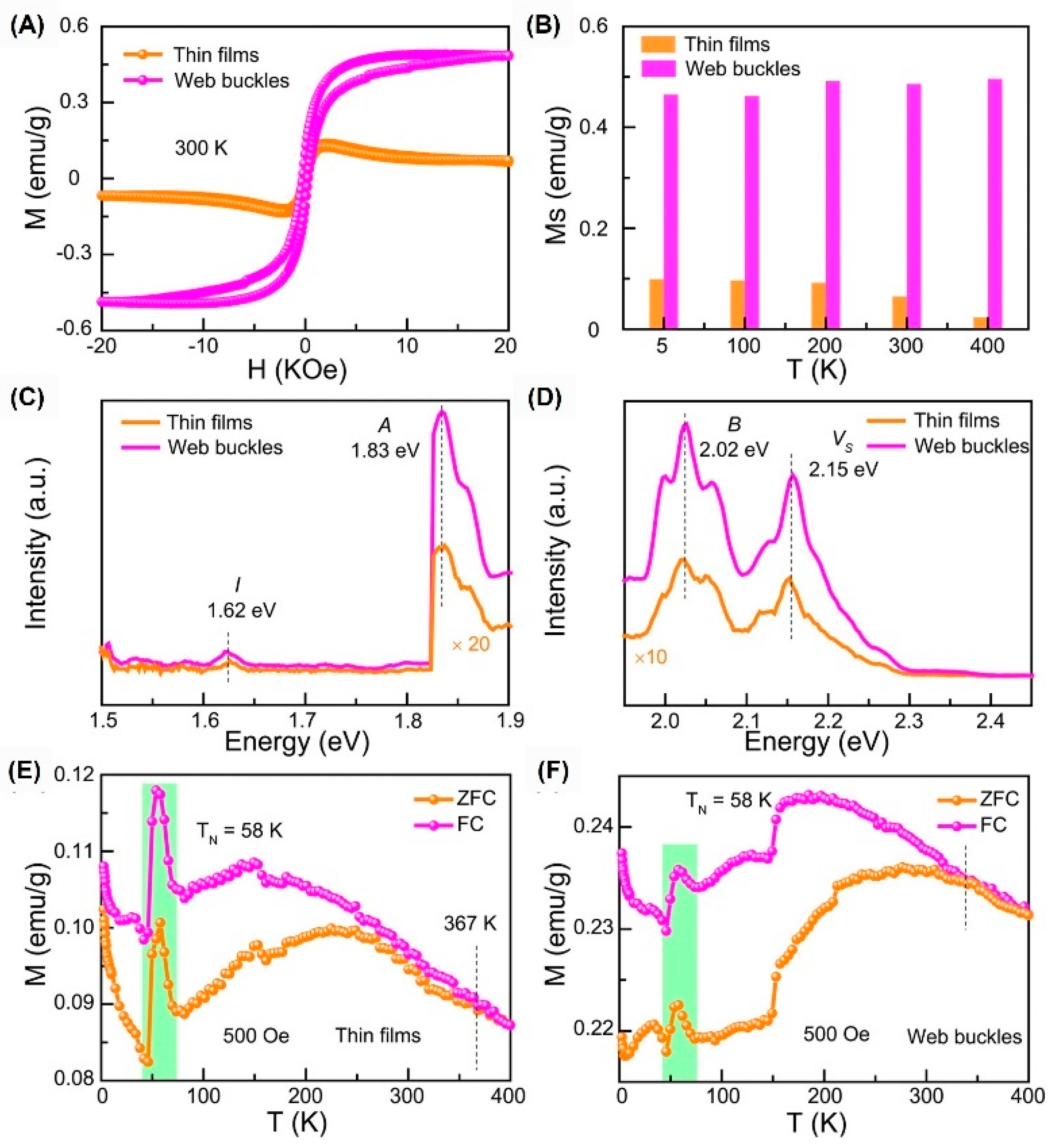 Nanomaterials 12 01929 g007
