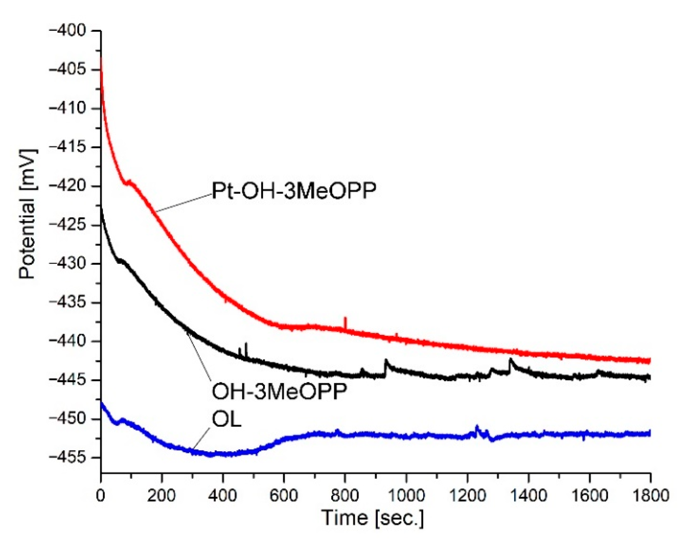 Nanomaterials 12 01930 g013