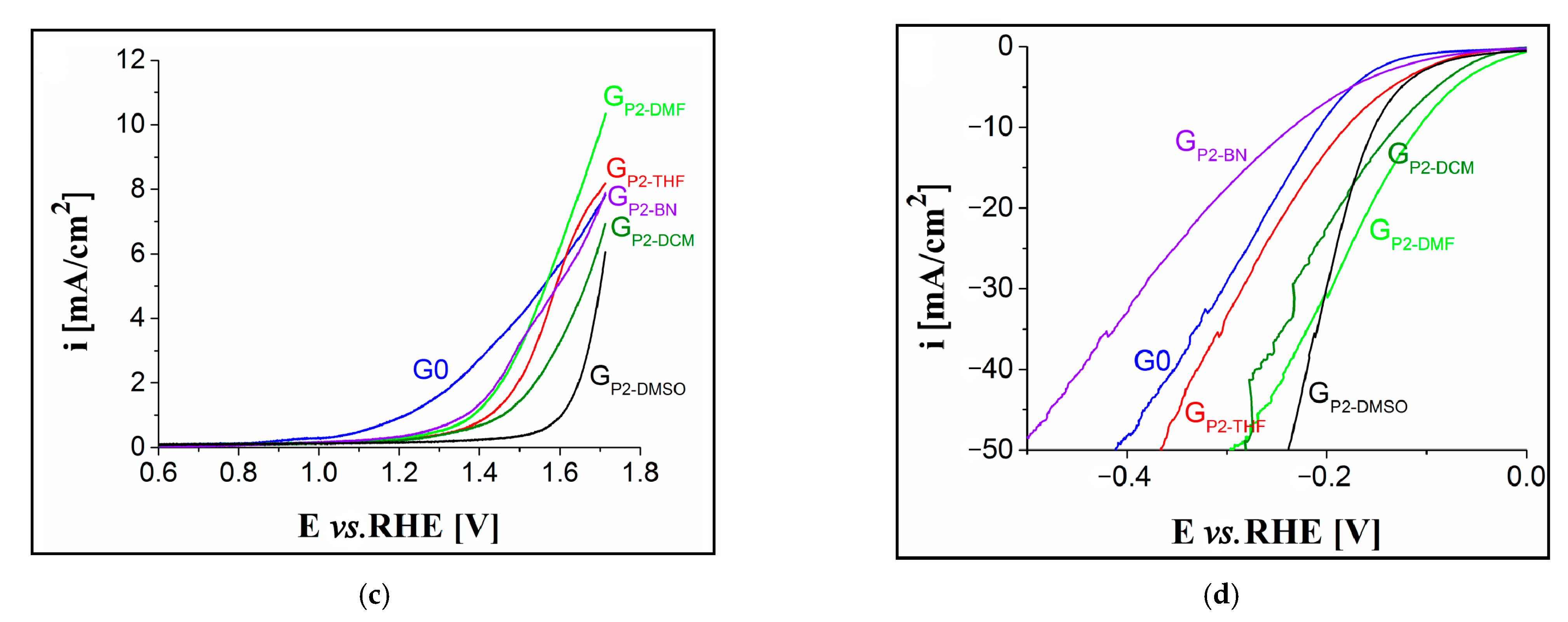 Nanomaterials 12 01930 g017b