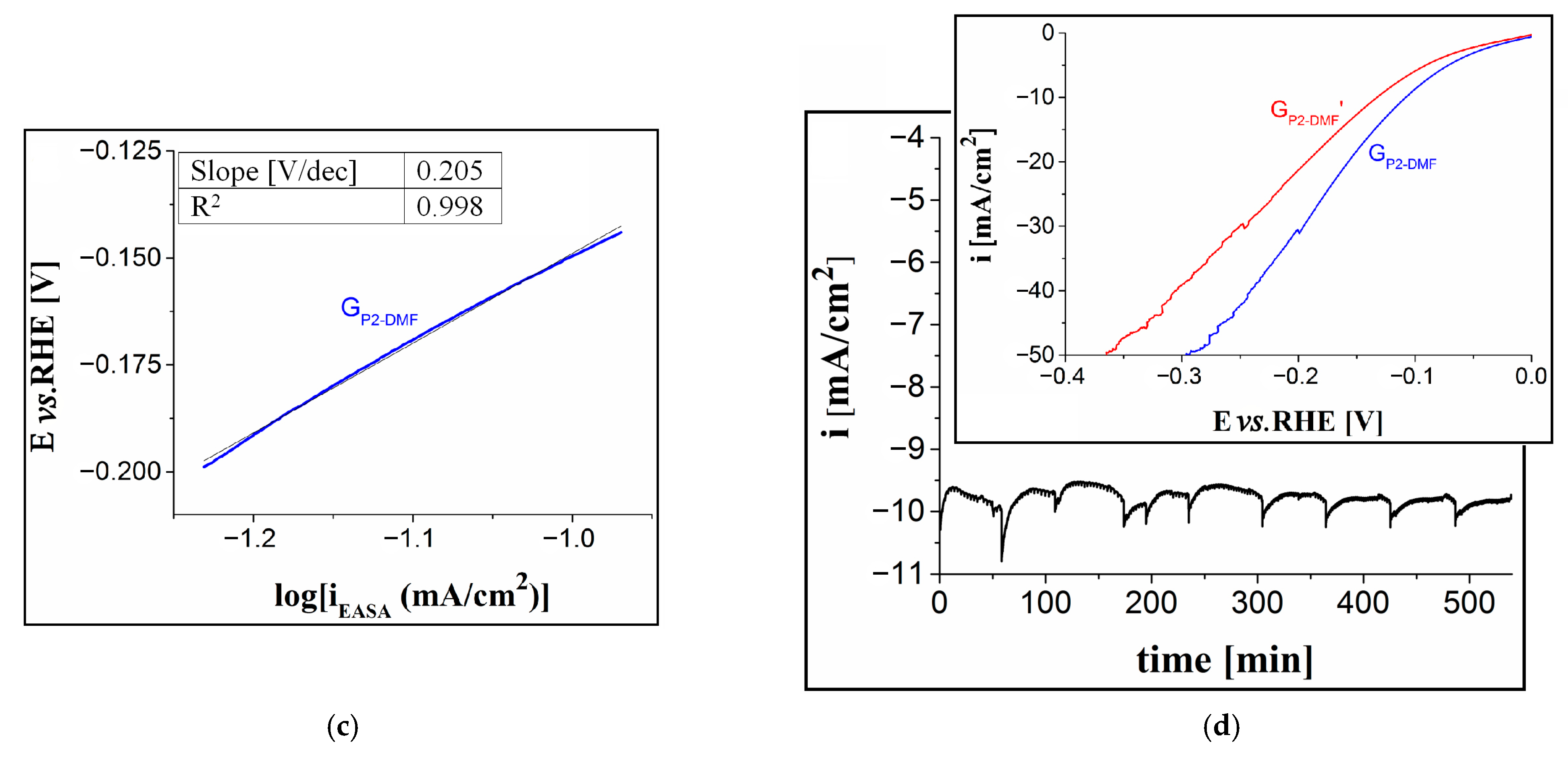 Nanomaterials 12 01930 g018b