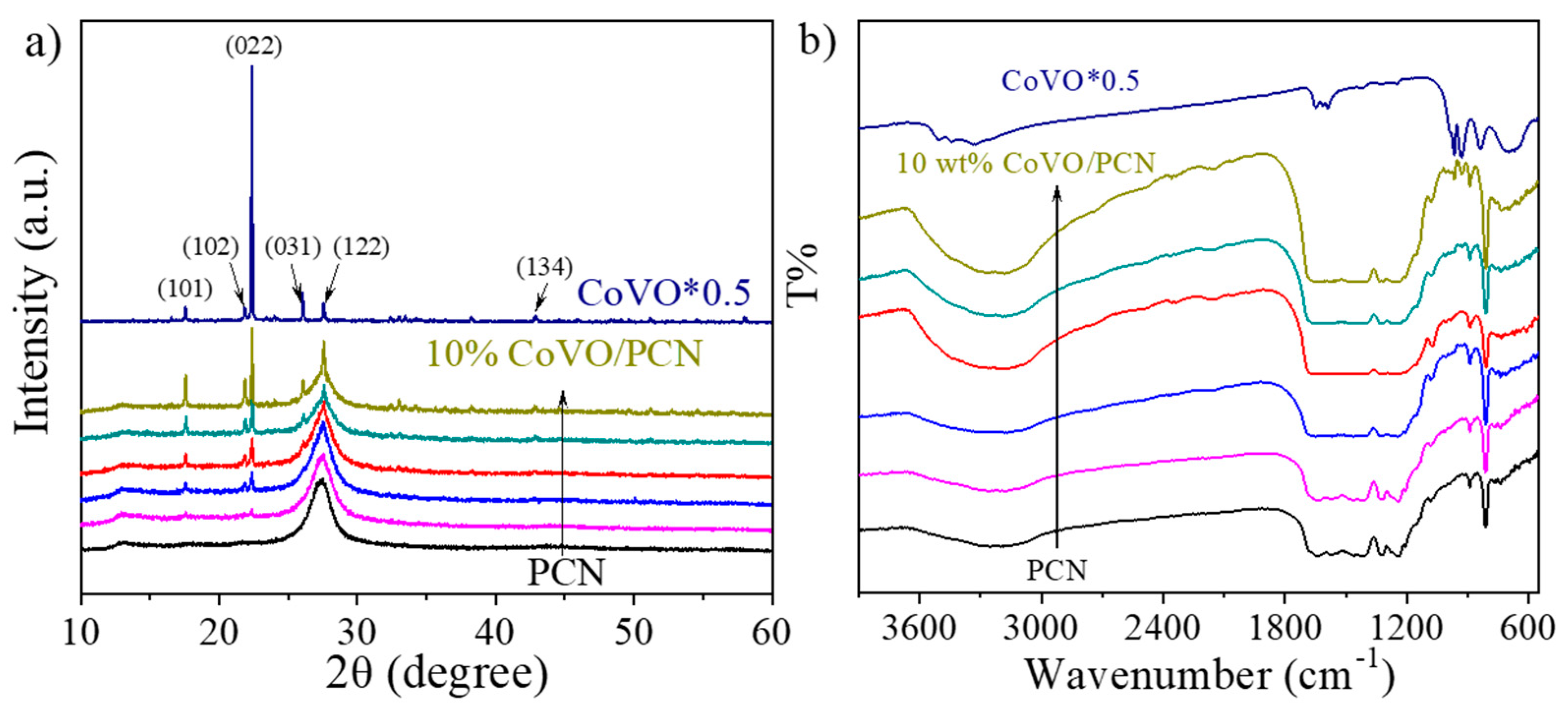 Nanomaterials 12 01931 g001 550