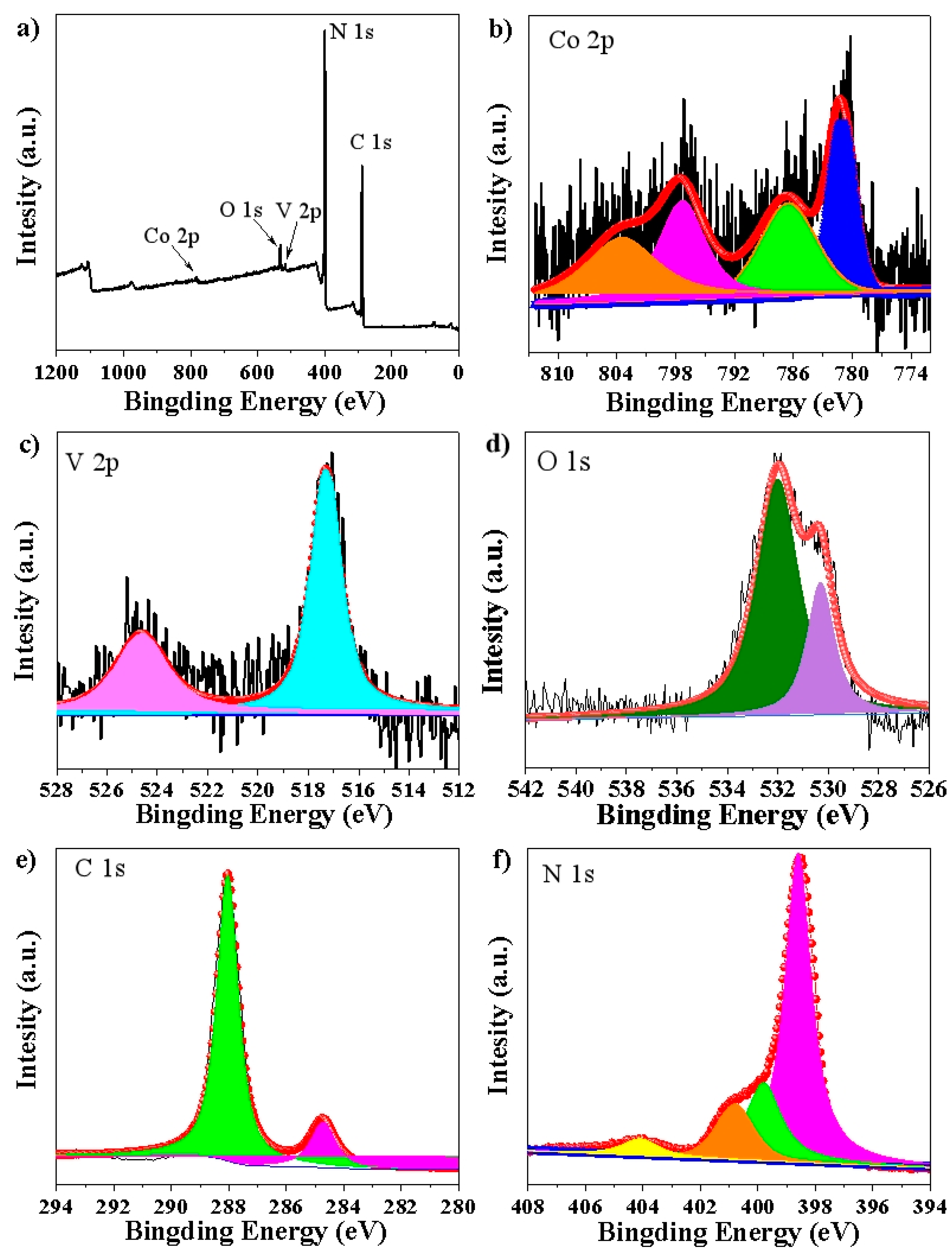 Nanomaterials 12 01931 g003 550