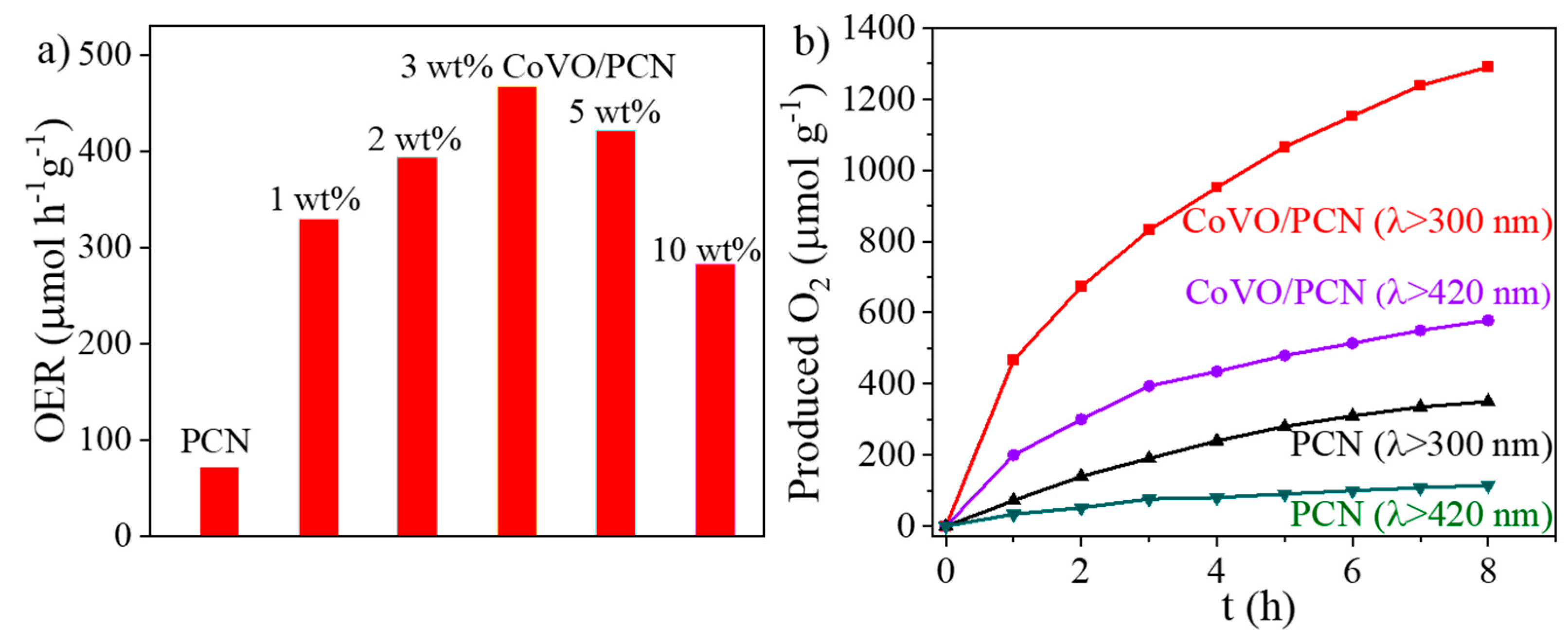 Nanomaterials 12 01931 g004 550