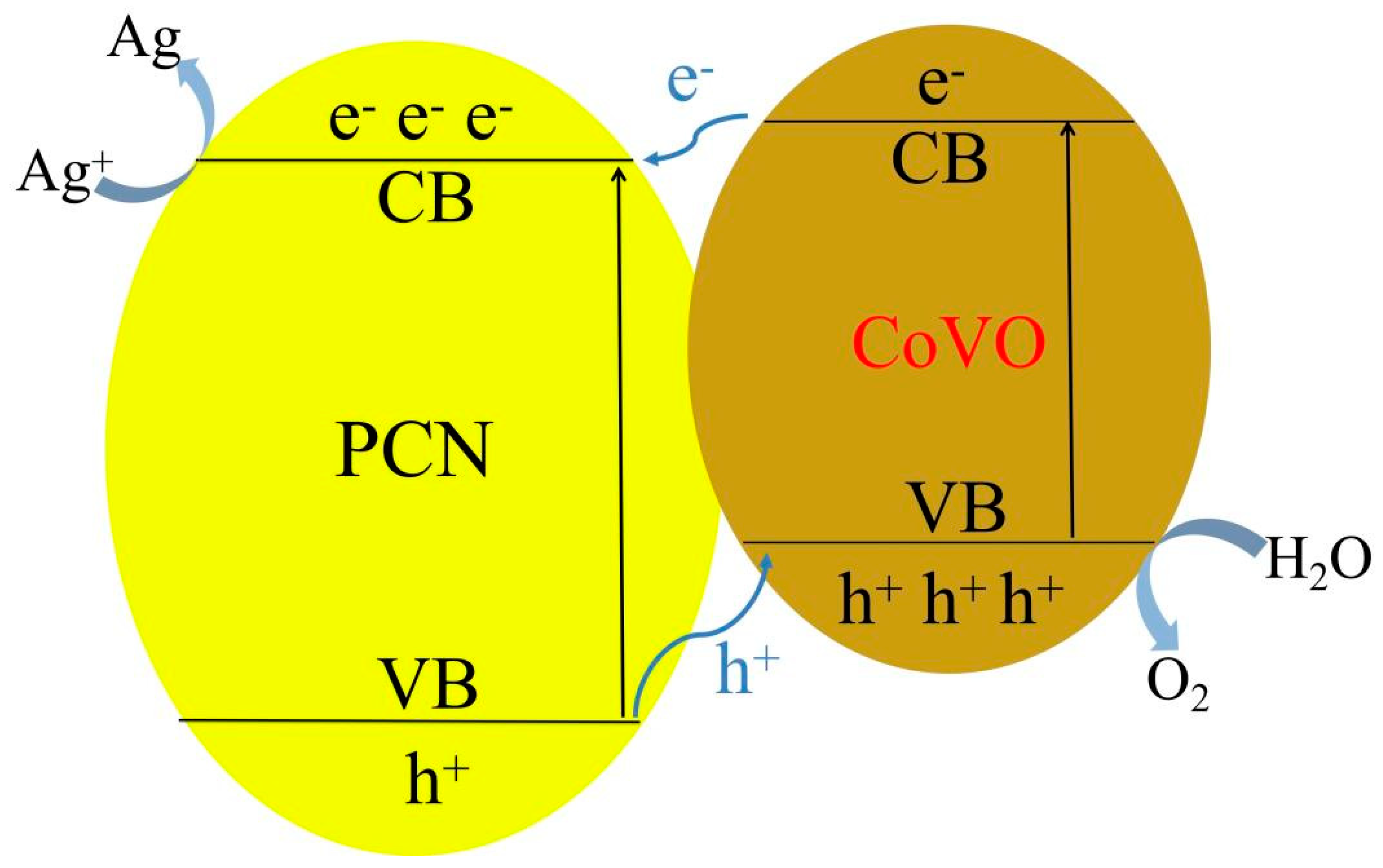 Nanomaterials 12 01931 sch001 550