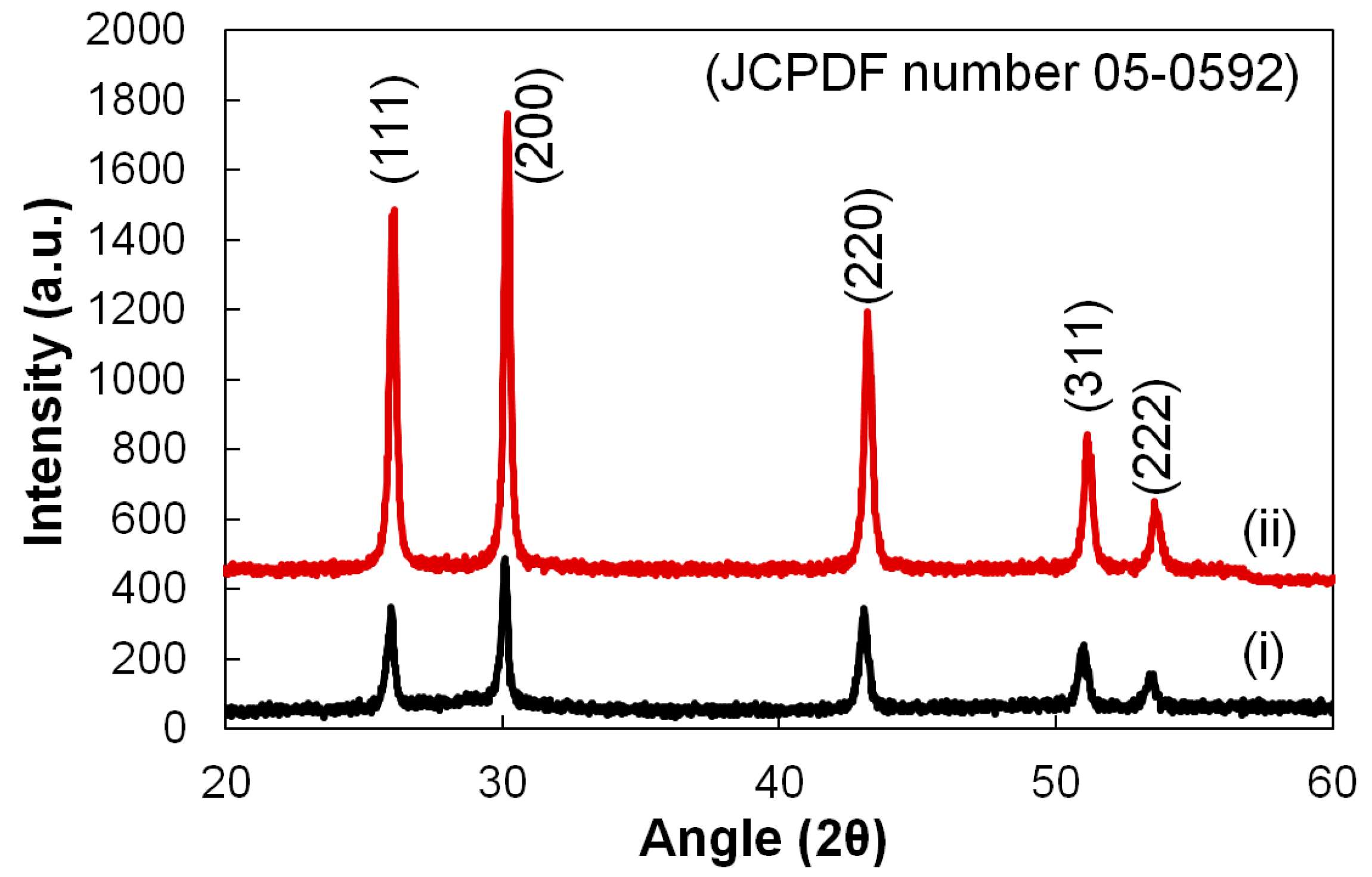 Nanomaterials 12 01933 g002