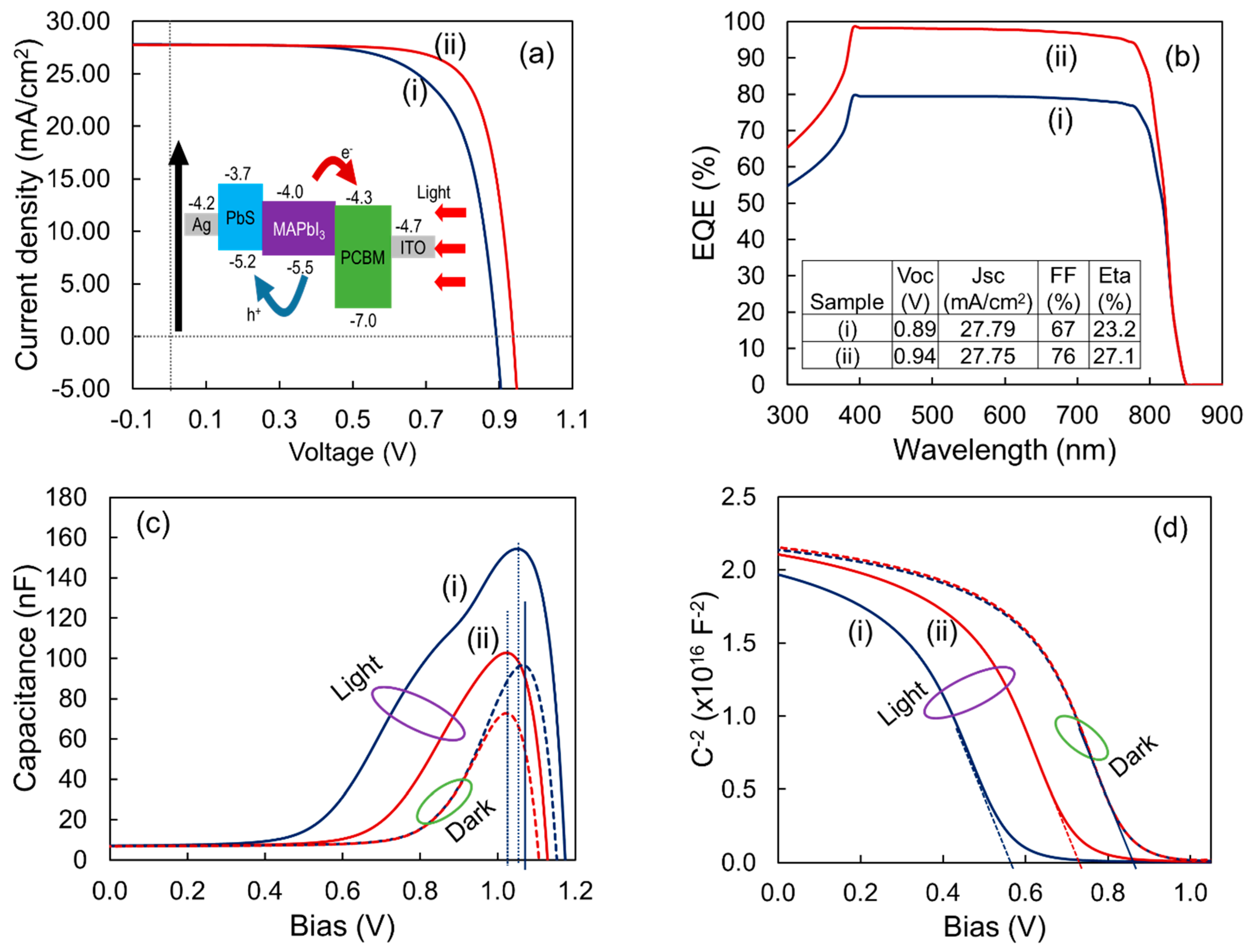 Nanomaterials 12 01933 g007