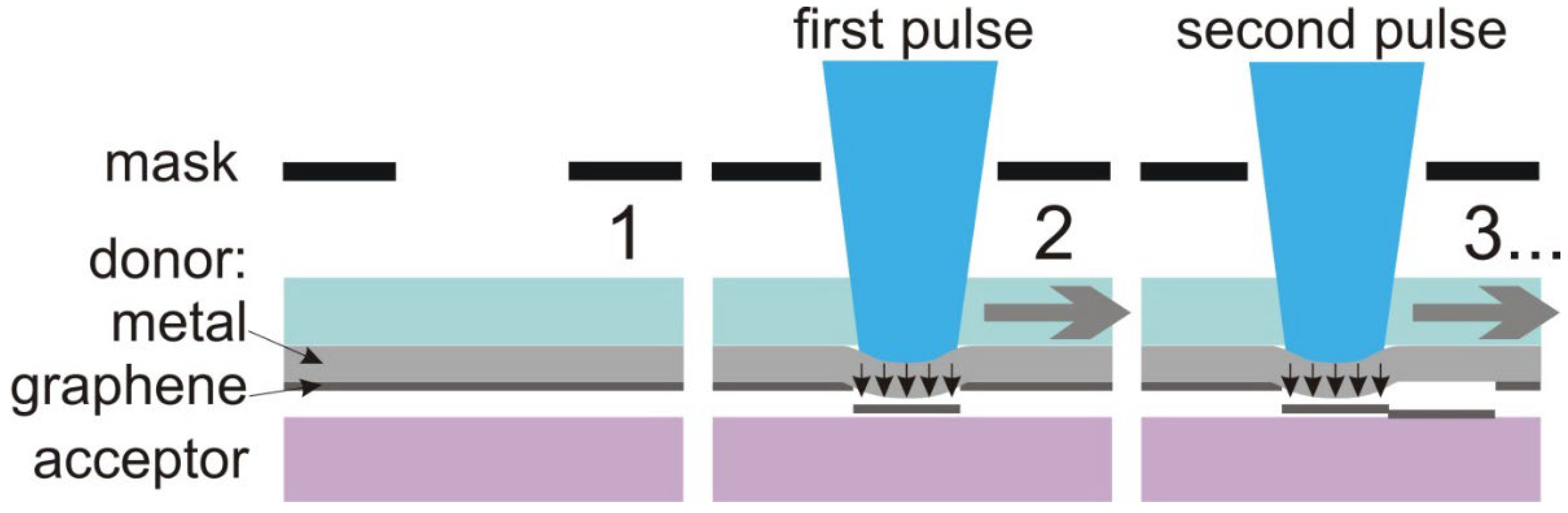 Nanomaterials 12 01934 g001