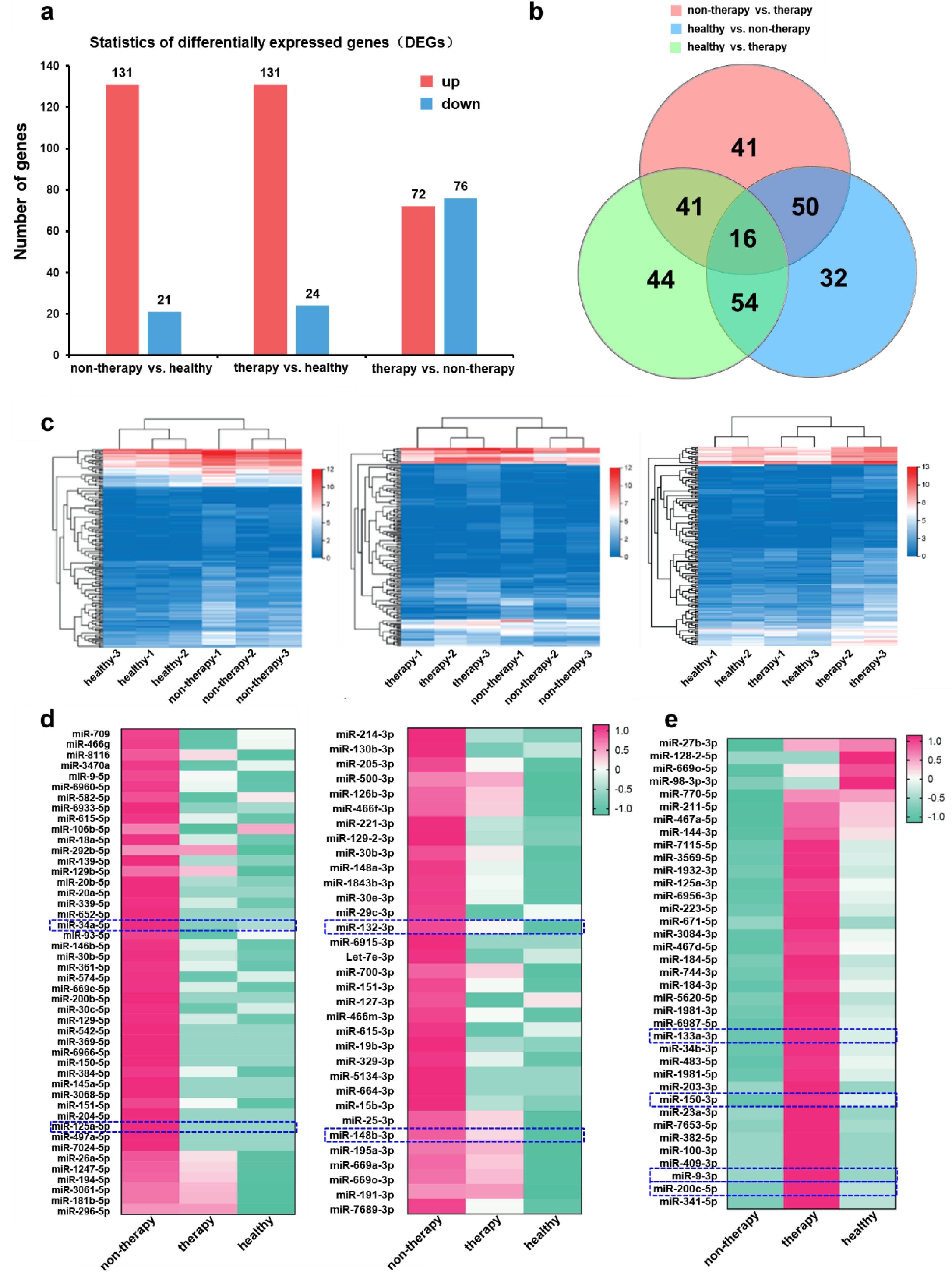 Nanomaterials 12 01937 g006 550