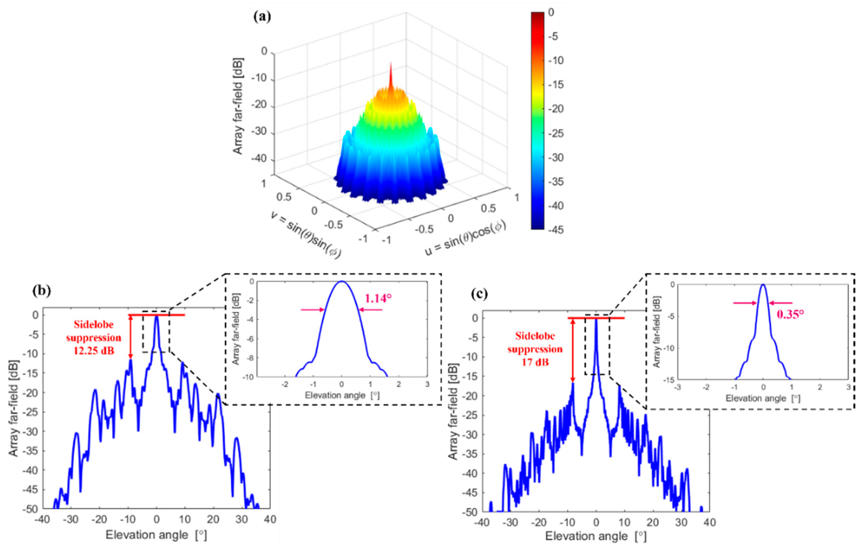 Nanomaterials 12 01938 g005