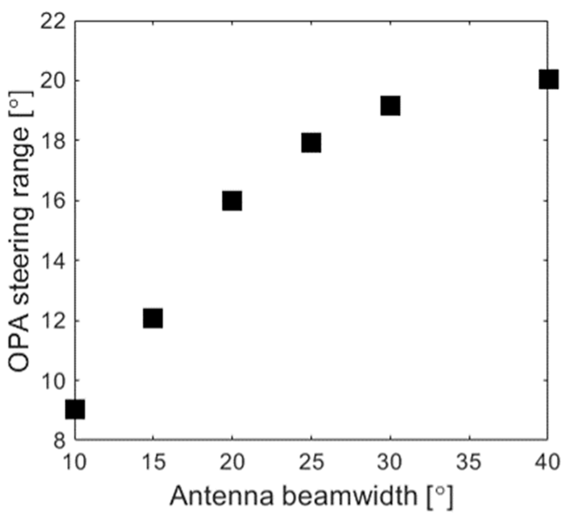 Nanomaterials 12 01938 g008
