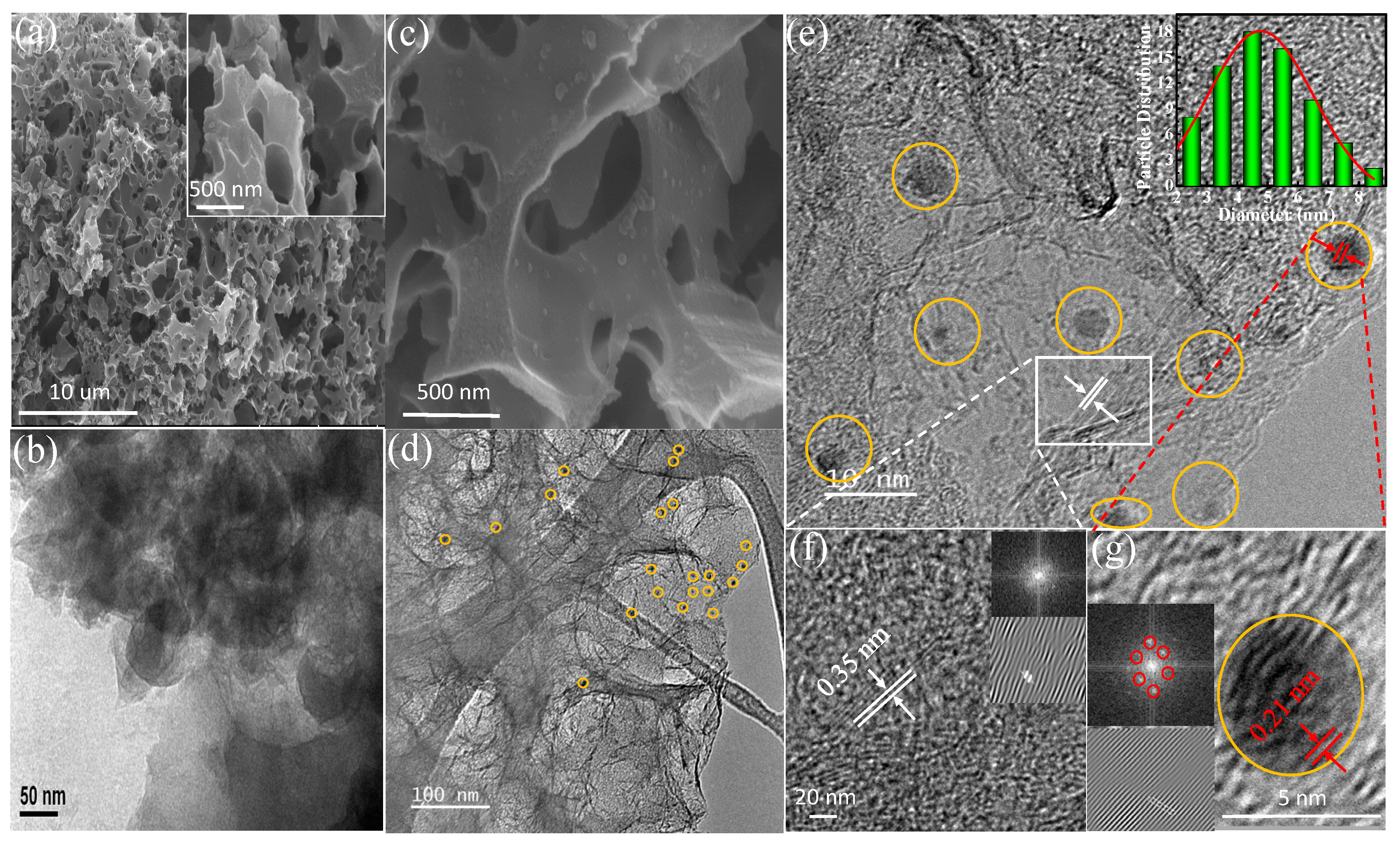 Nanomaterials 12 01939 g001