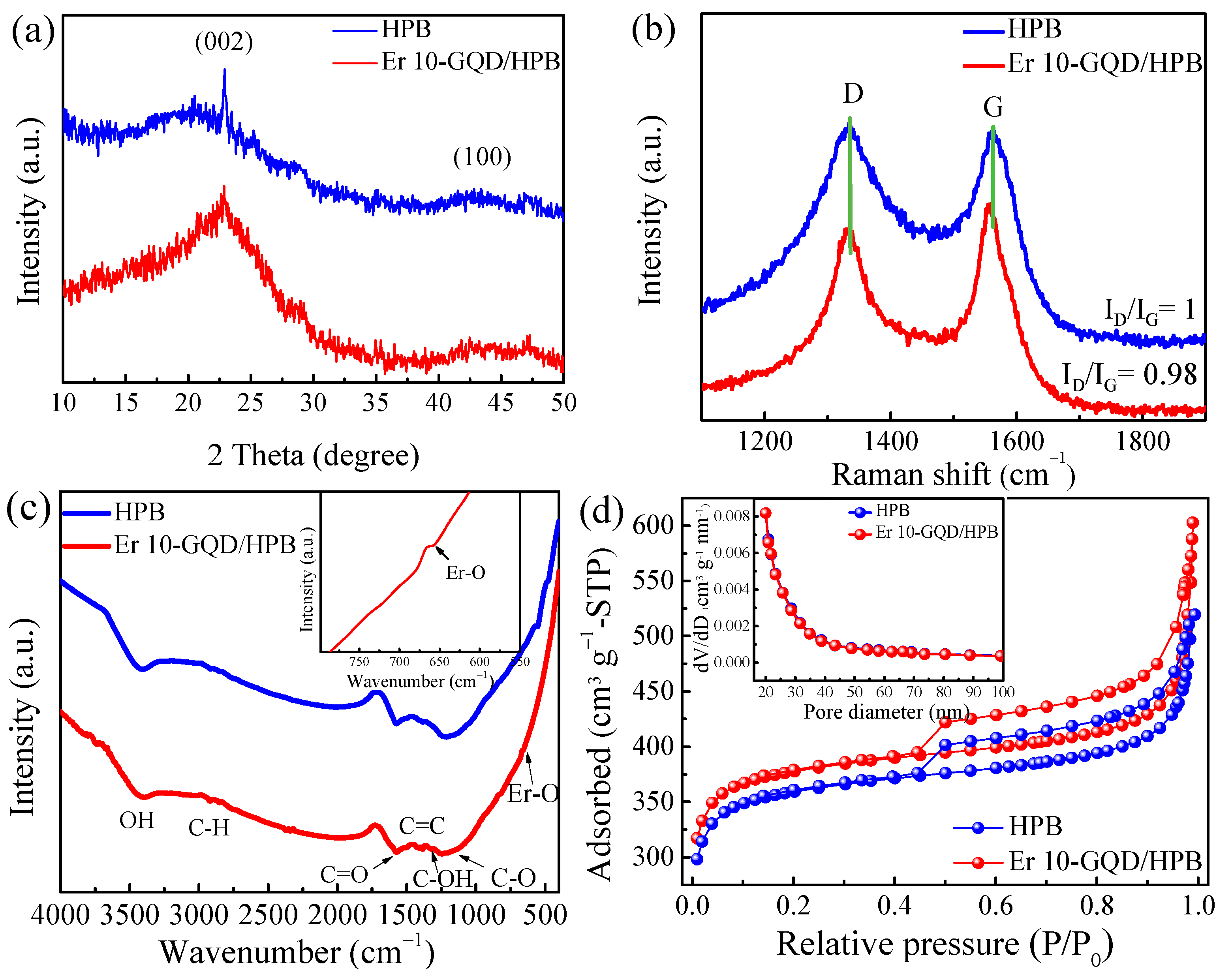 Nanomaterials 12 01939 g002