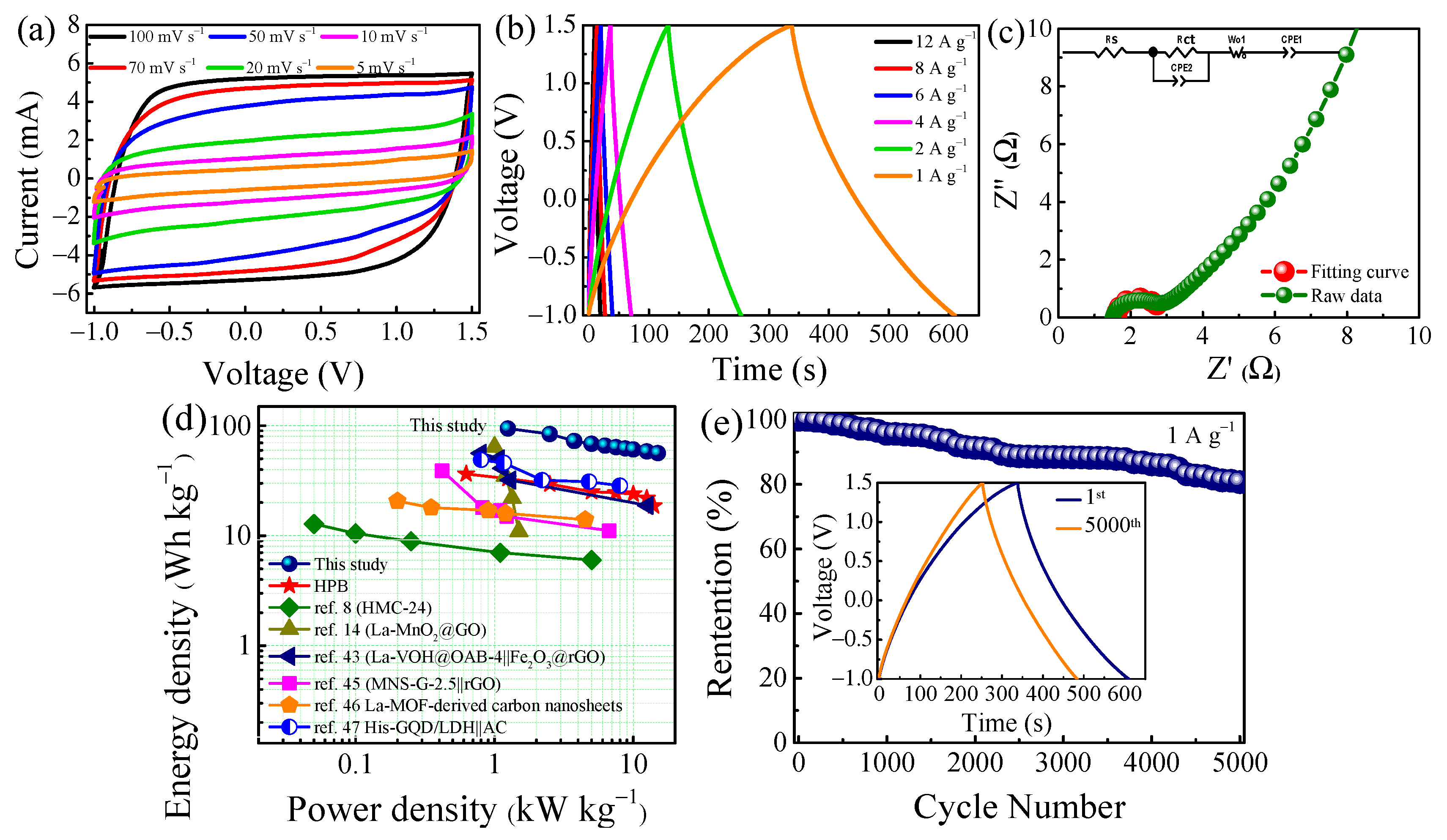 Nanomaterials 12 01939 g006