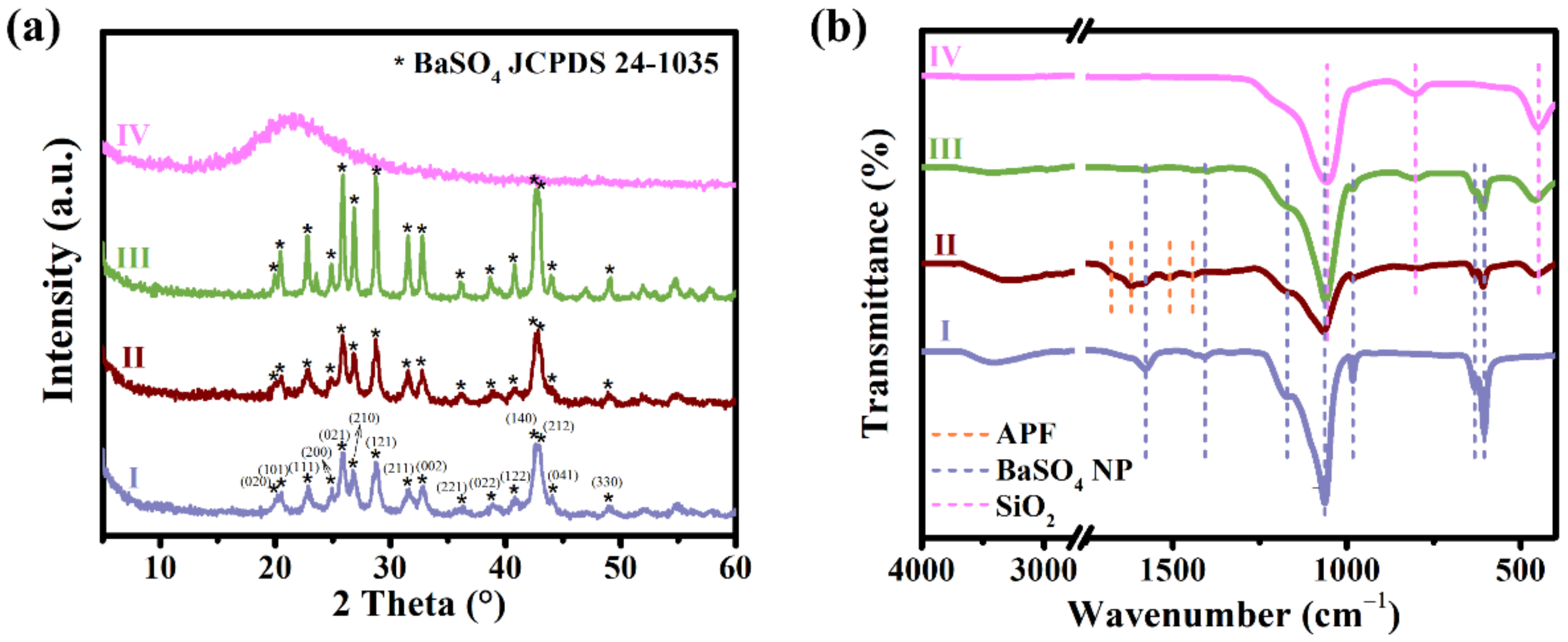 Nanomaterials 12 01940 g002 550