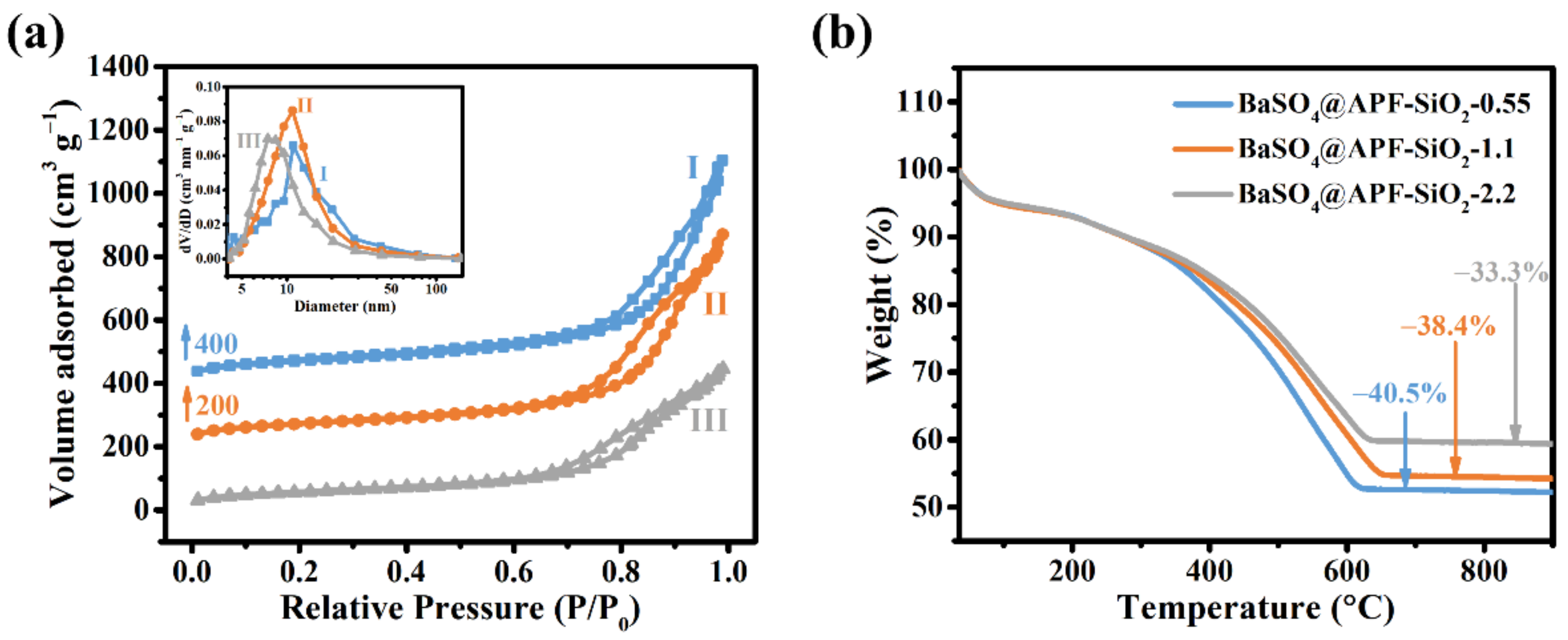 Nanomaterials 12 01940 g004 550