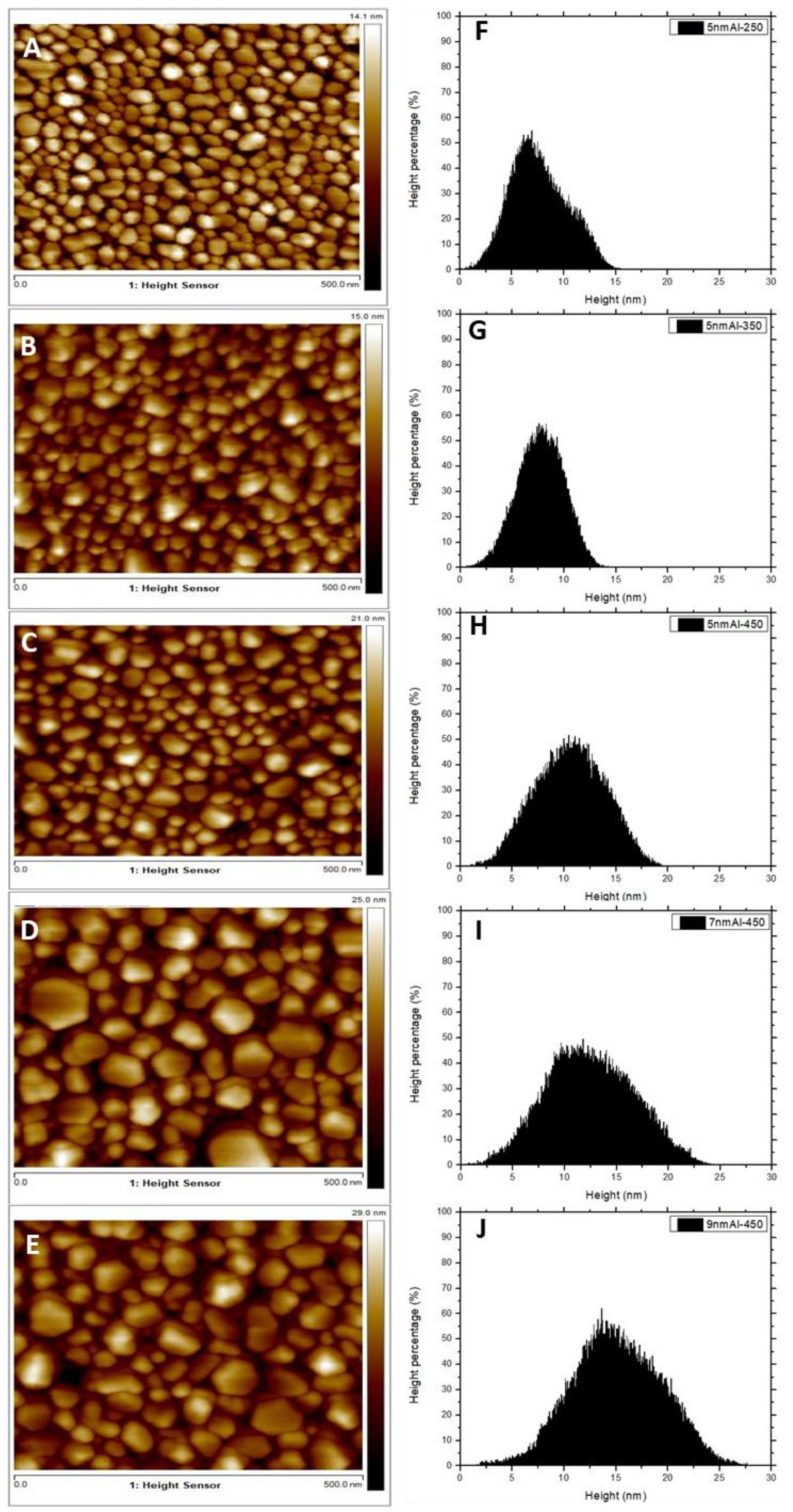 Nanomaterials 12 01941 g002