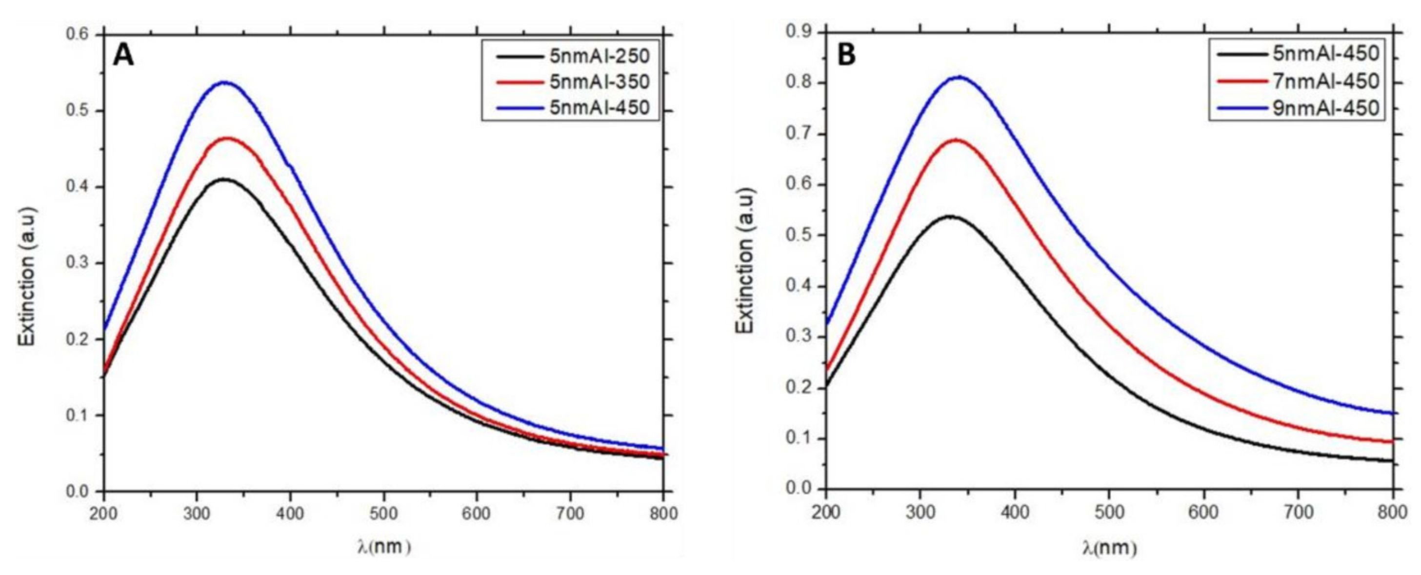 Nanomaterials 12 01941 g003