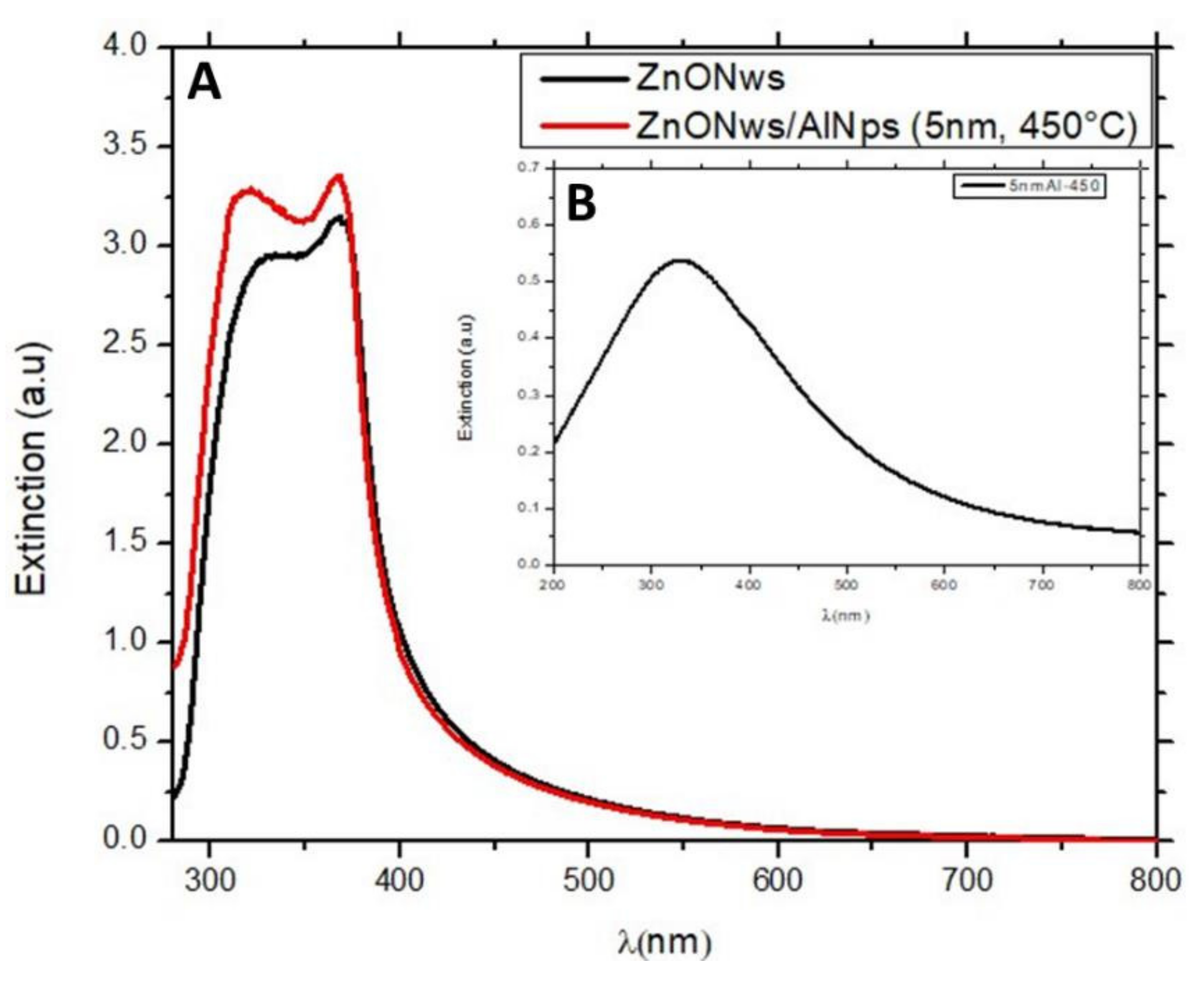 Nanomaterials 12 01941 g005