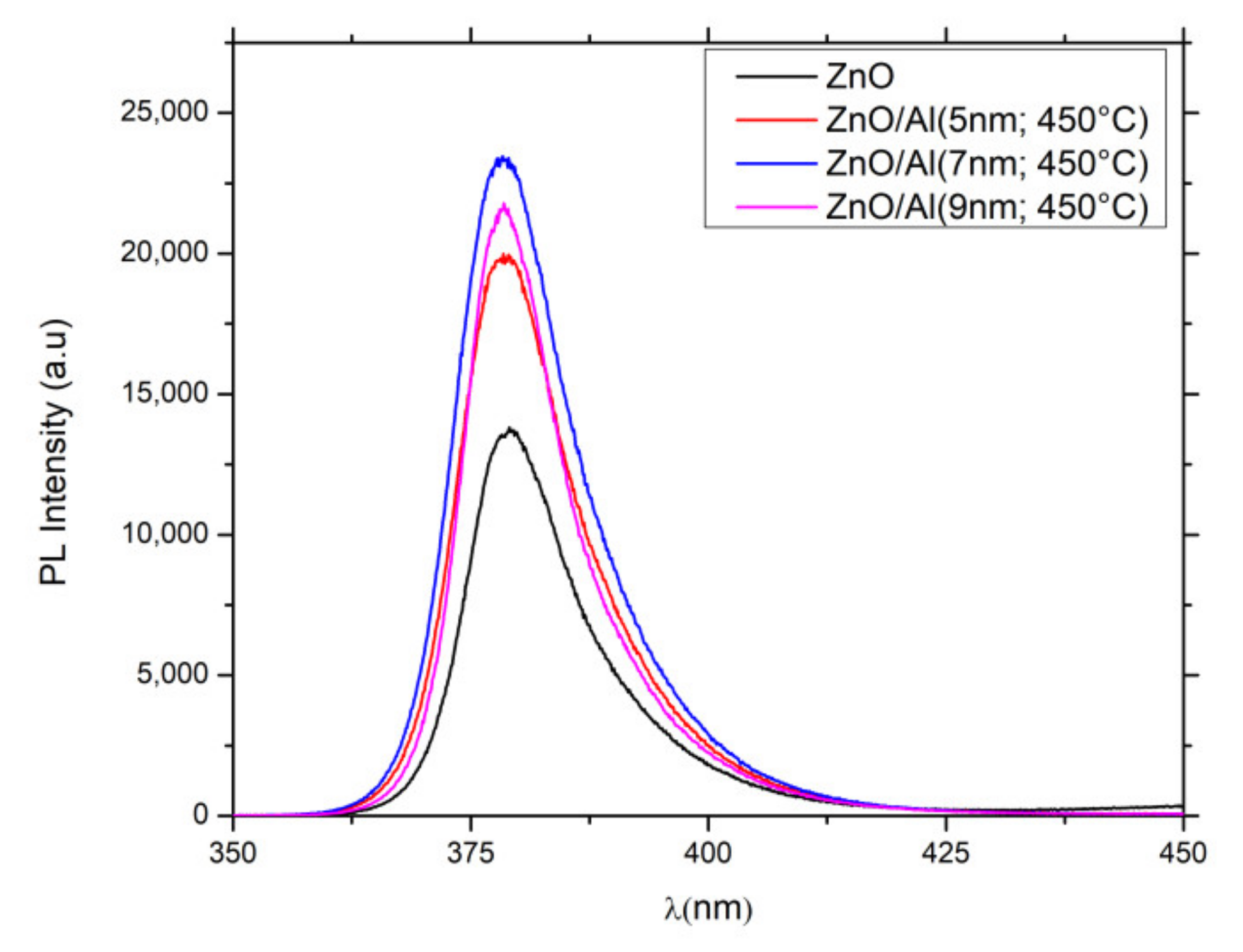 Nanomaterials 12 01941 g006