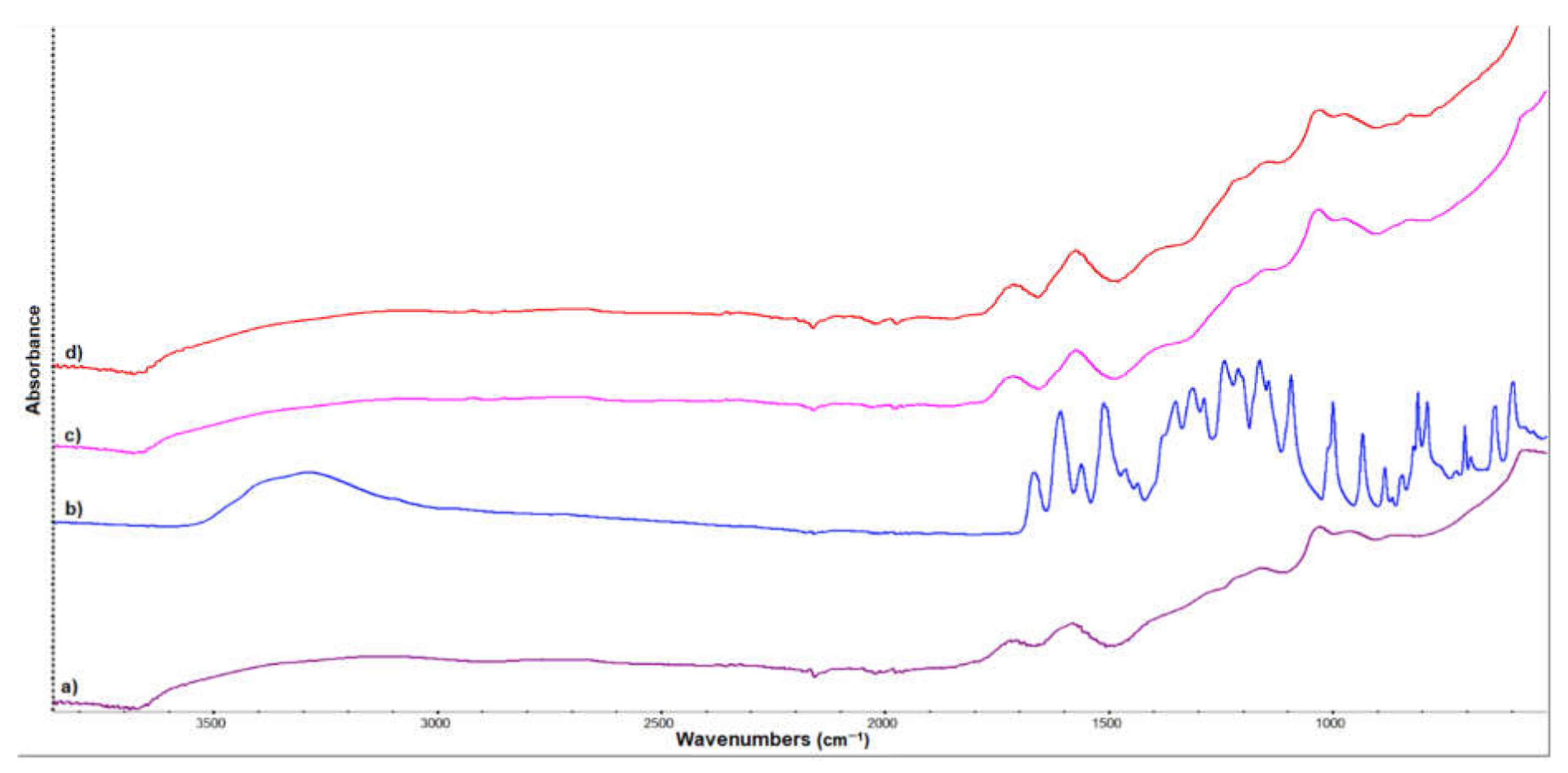 Nanomaterials 12 01943 g002