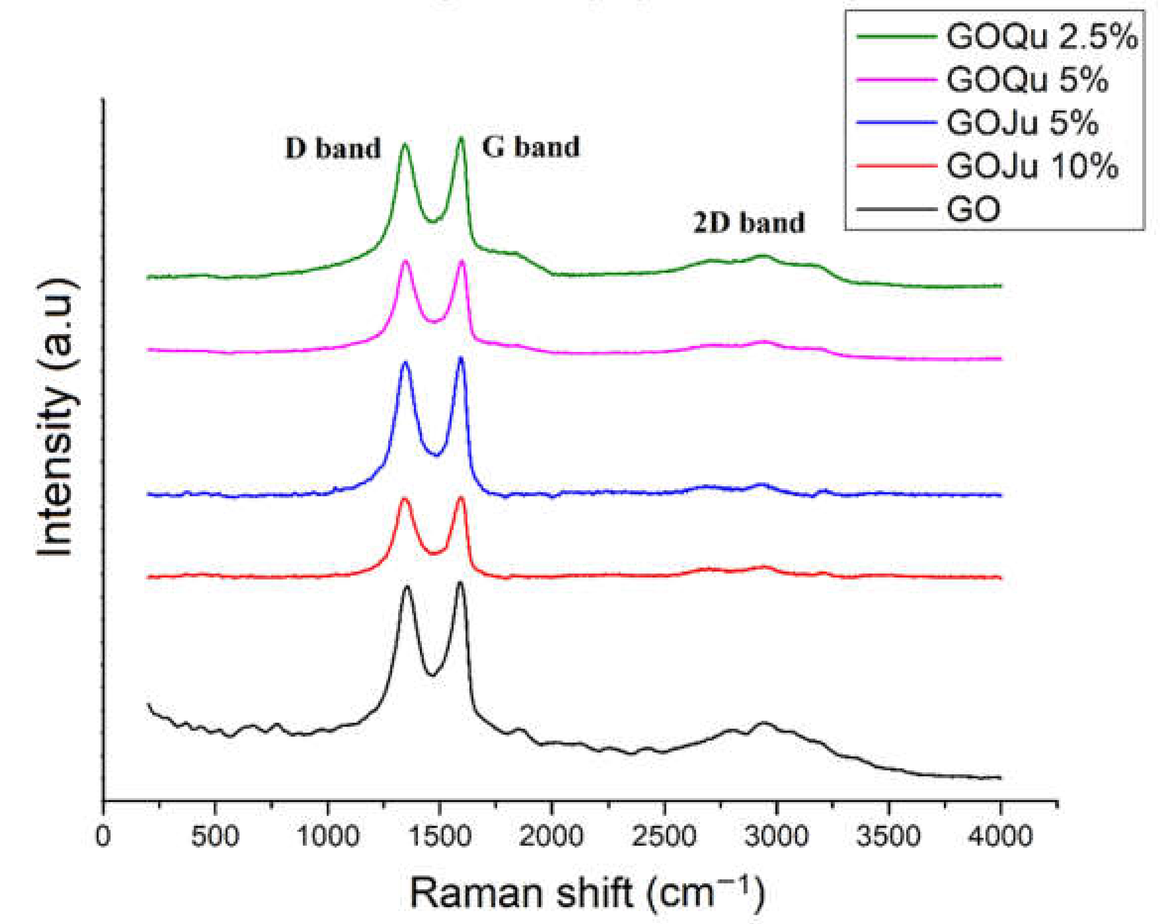Nanomaterials 12 01943 g004