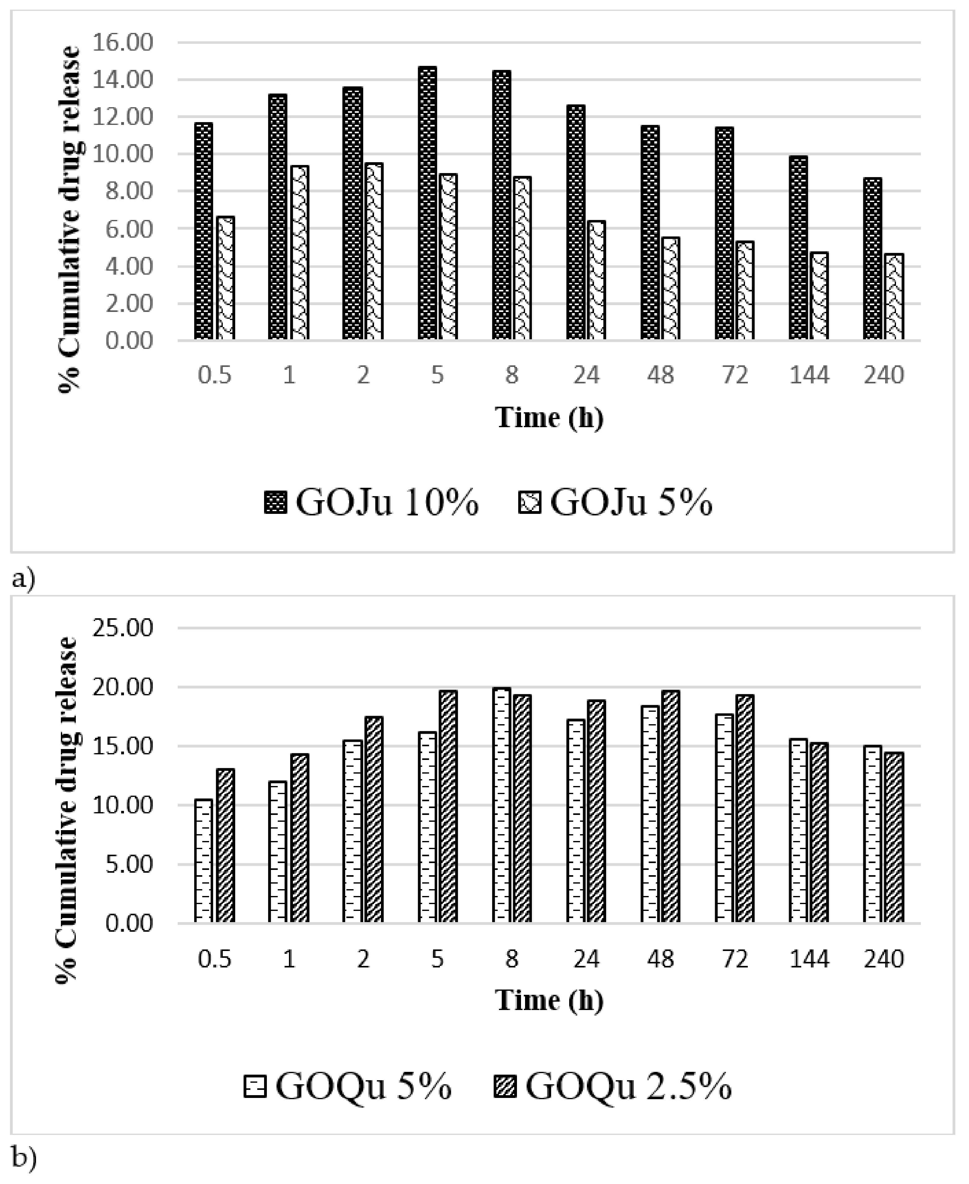 Nanomaterials 12 01943 g007