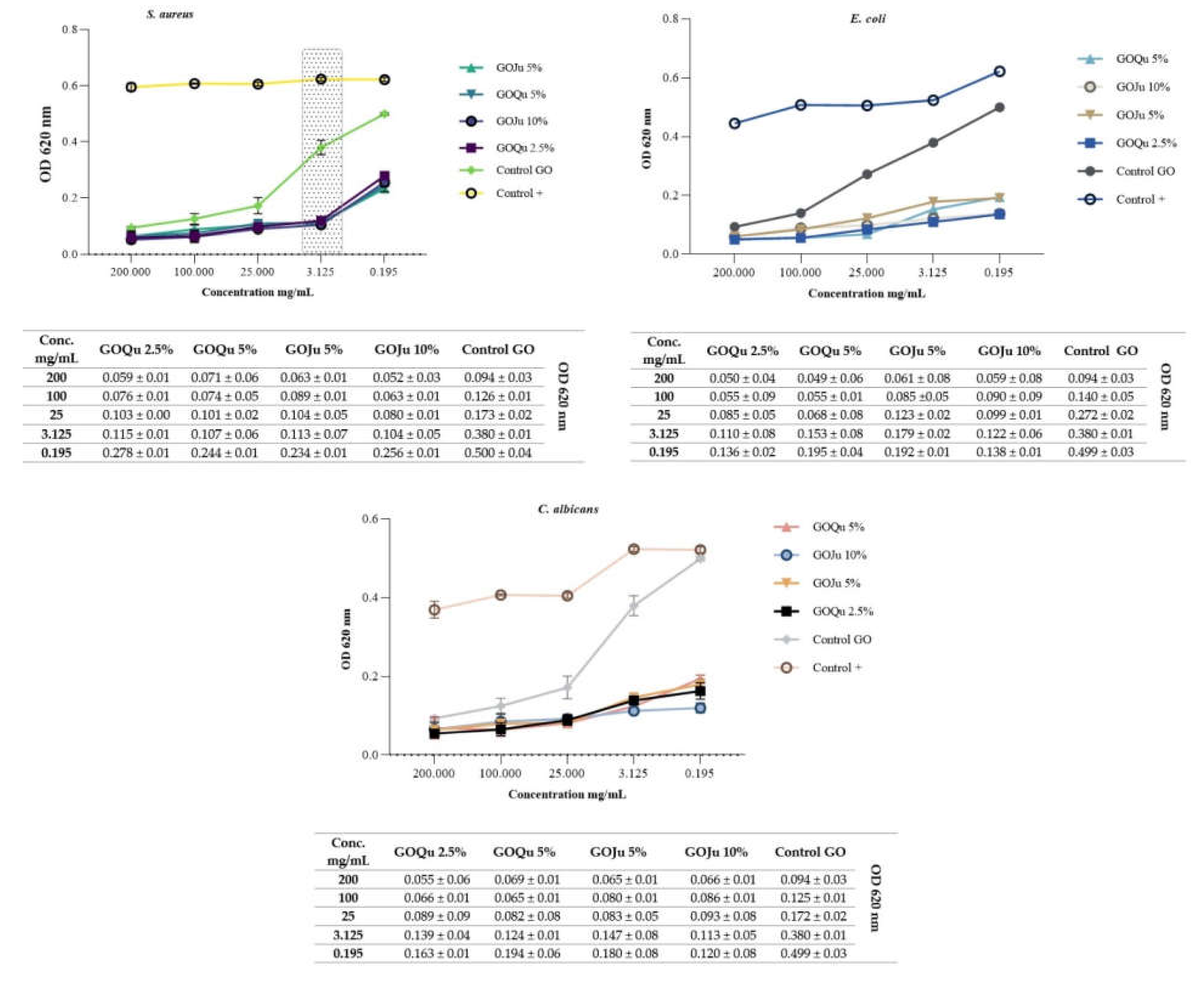 Nanomaterials 12 01943 g009