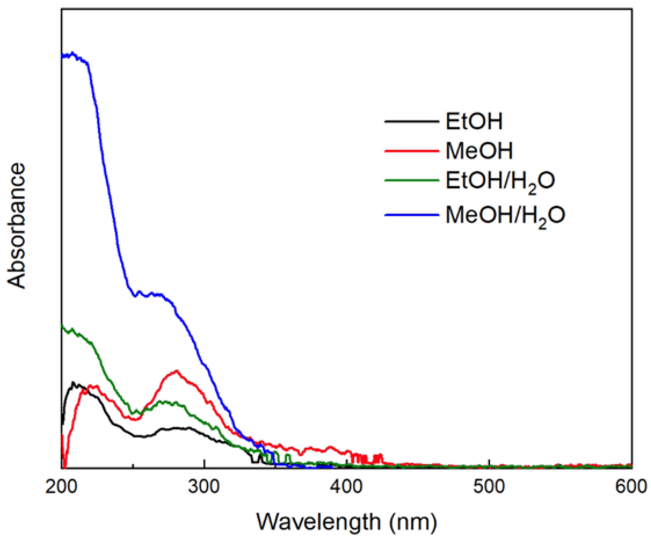 Nanomaterials 12 01944 g001 550