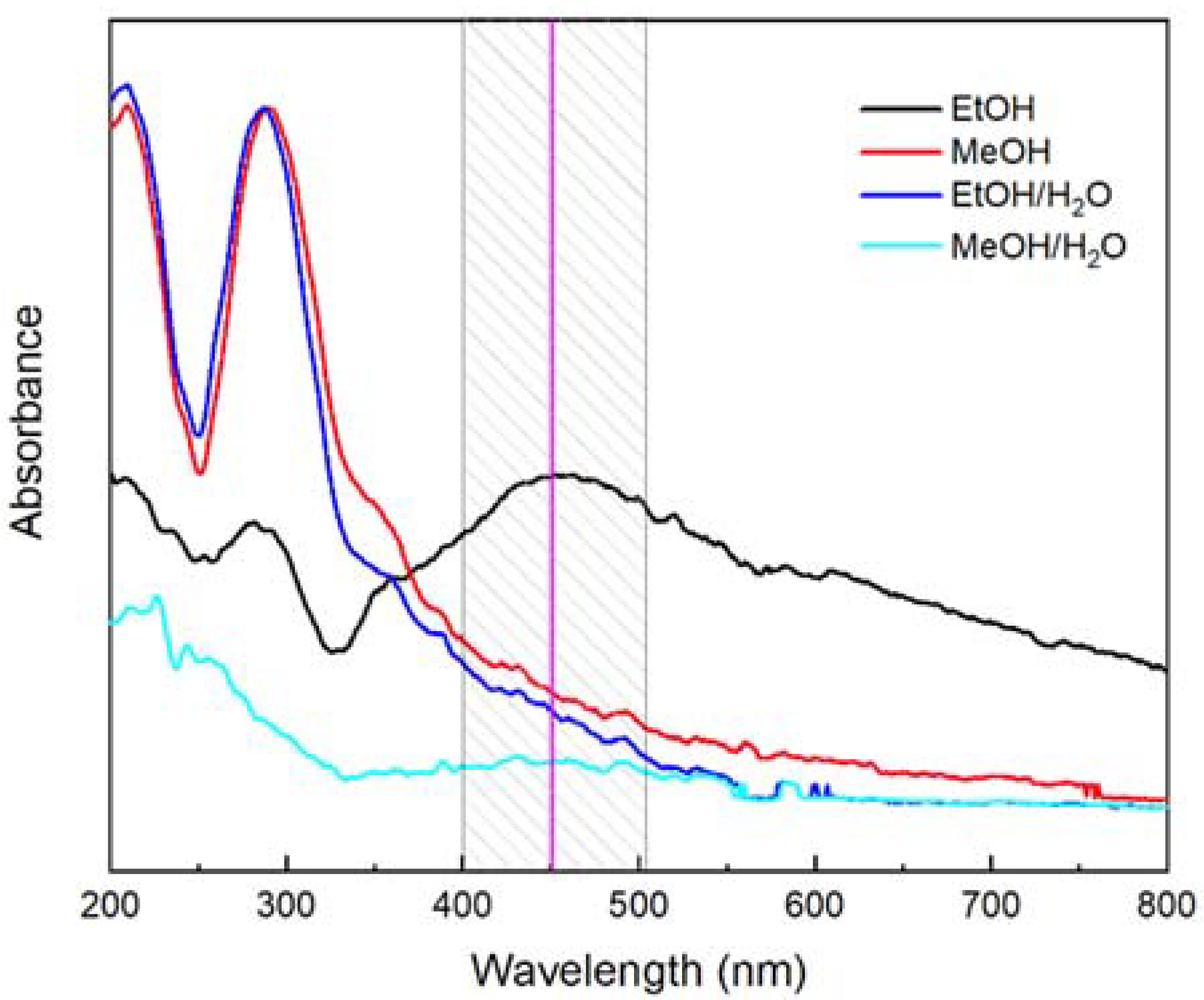Nanomaterials 12 01944 g003 550