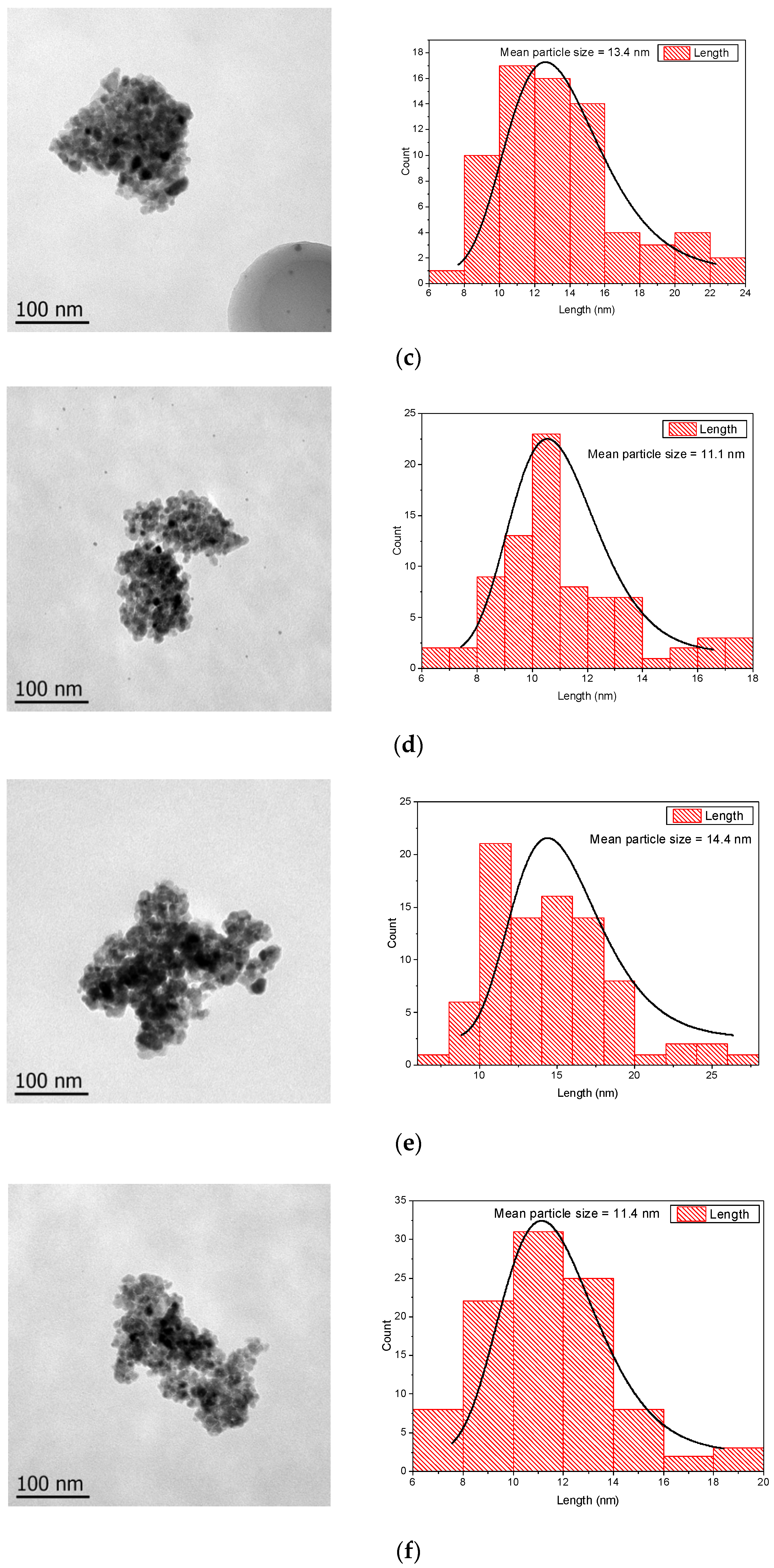 Nanomaterials 12 01944 g005b 550