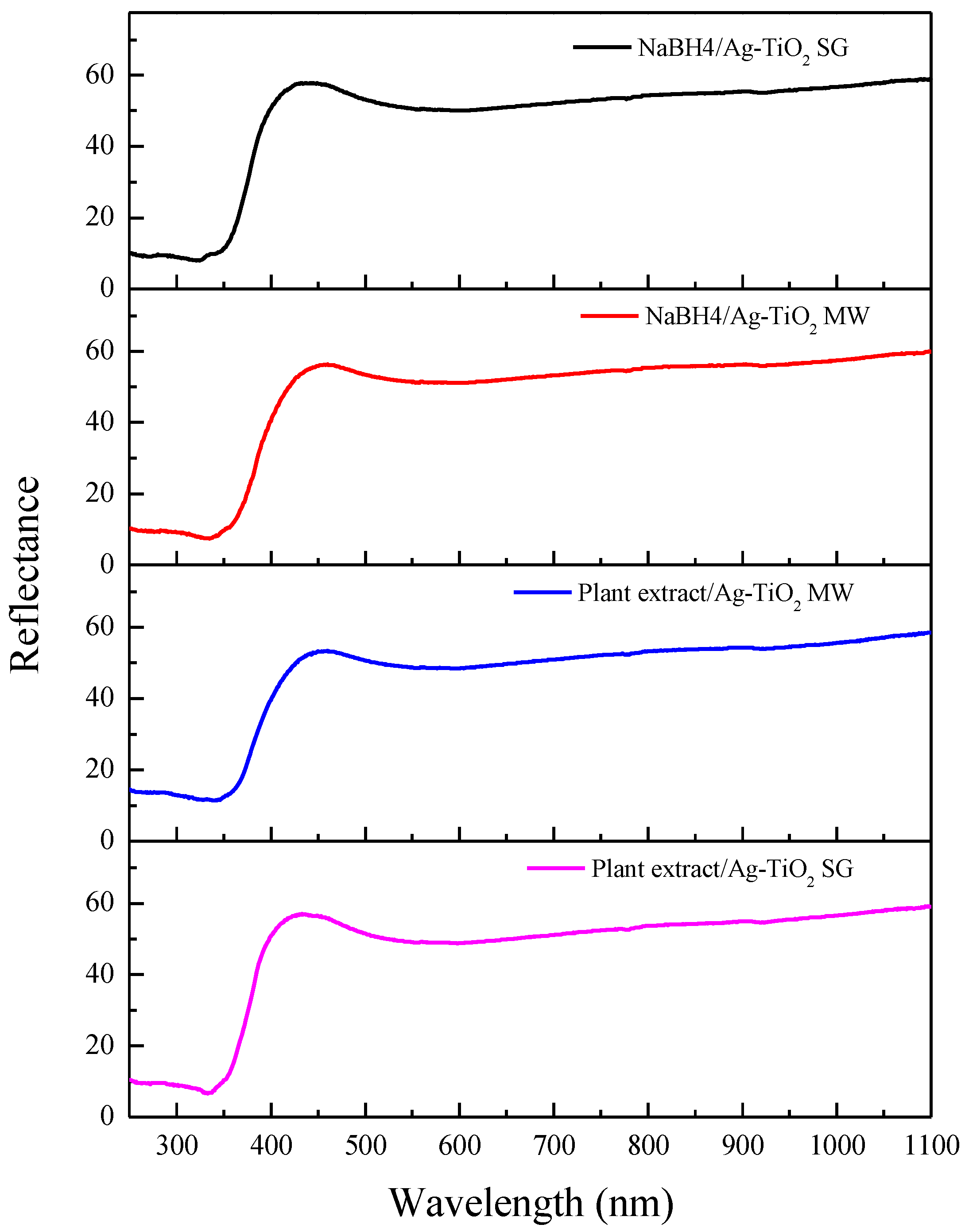 Nanomaterials 12 01944 g008 550
