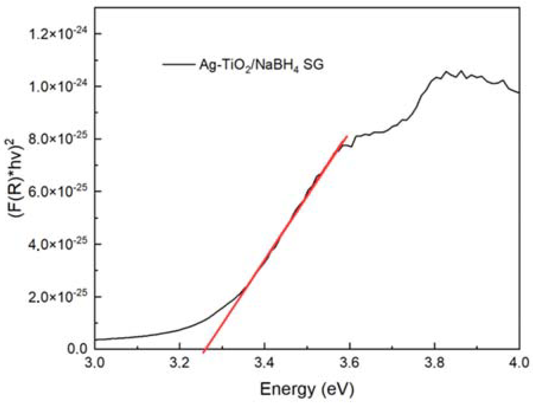 Nanomaterials 12 01944 g009 550