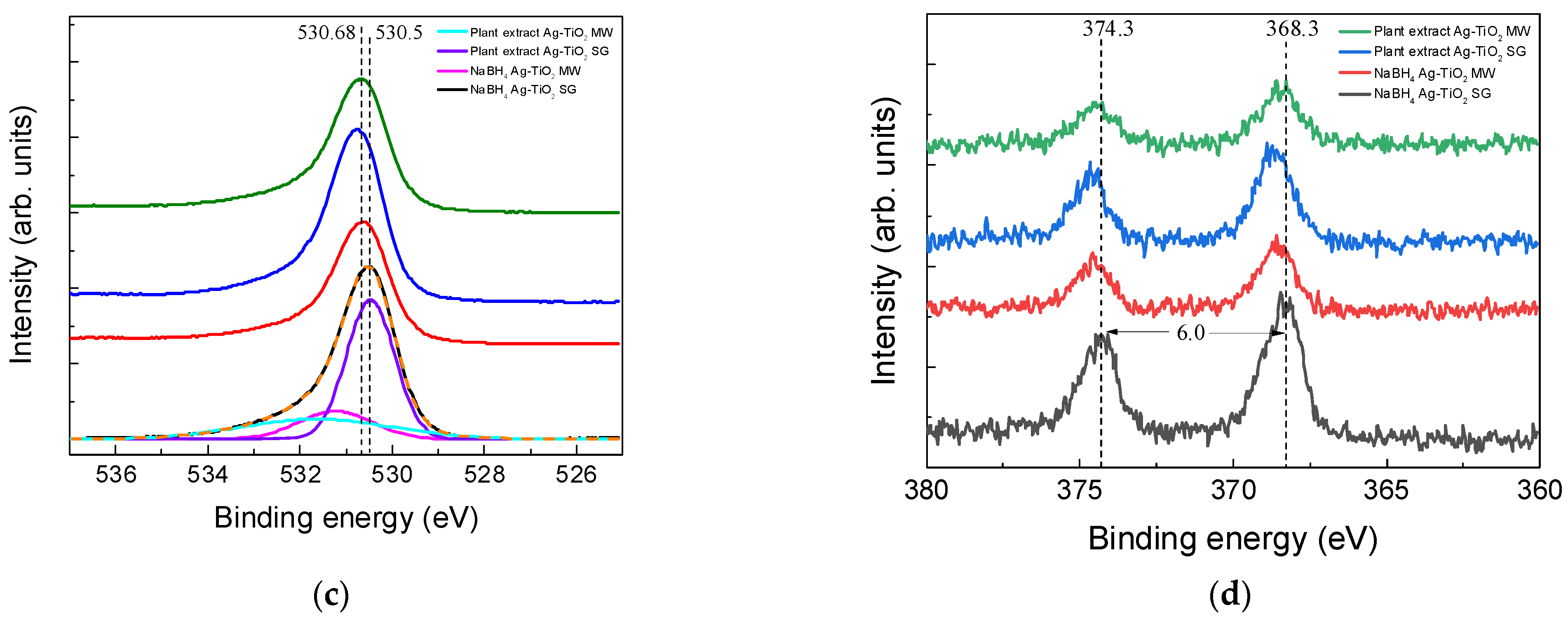 Nanomaterials 12 01944 g010b 550
