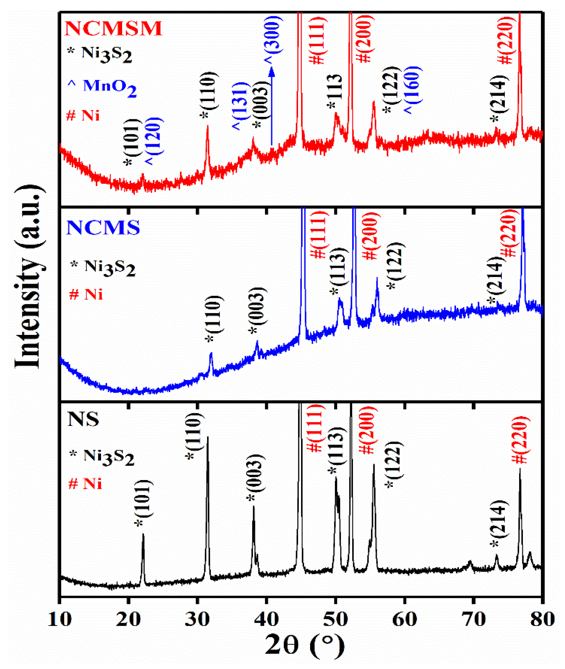 Nanomaterials 12 01945 g001