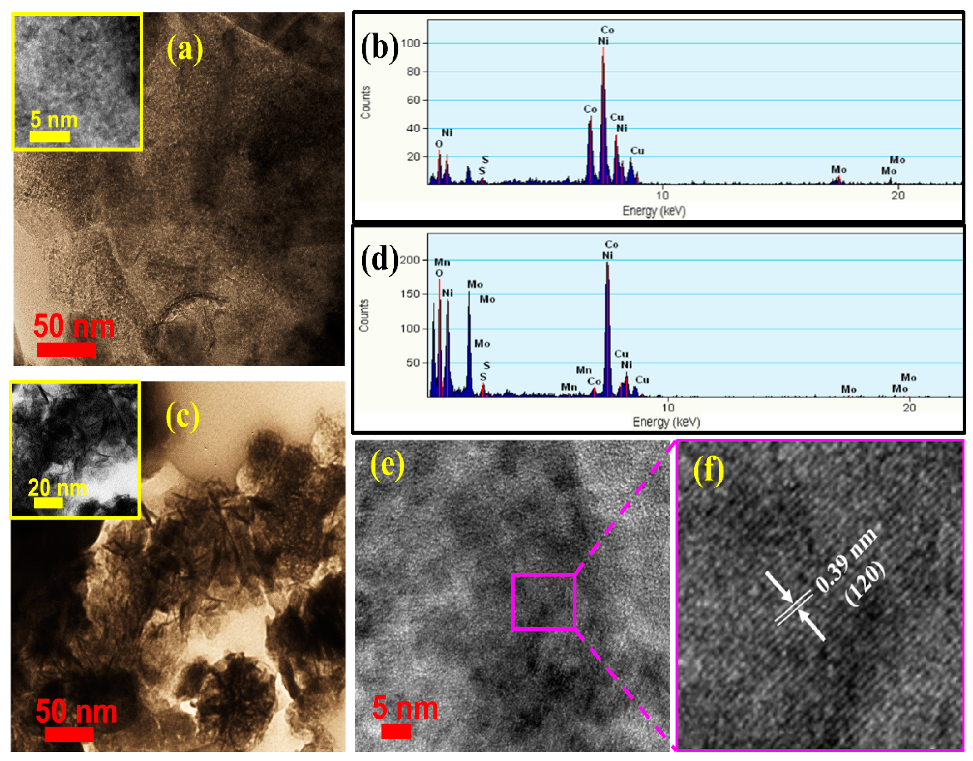 Nanomaterials 12 01945 g004