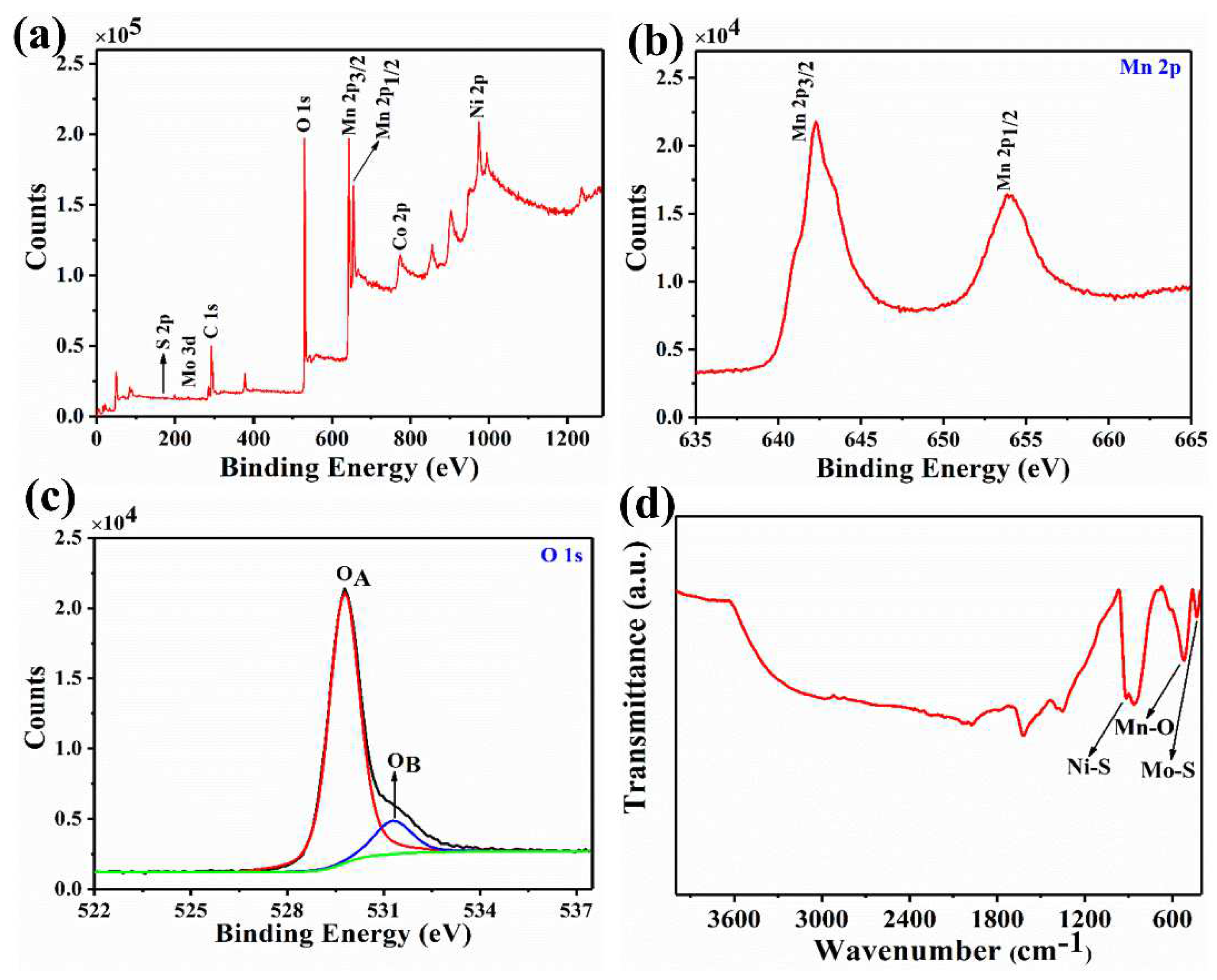 Nanomaterials 12 01945 g006