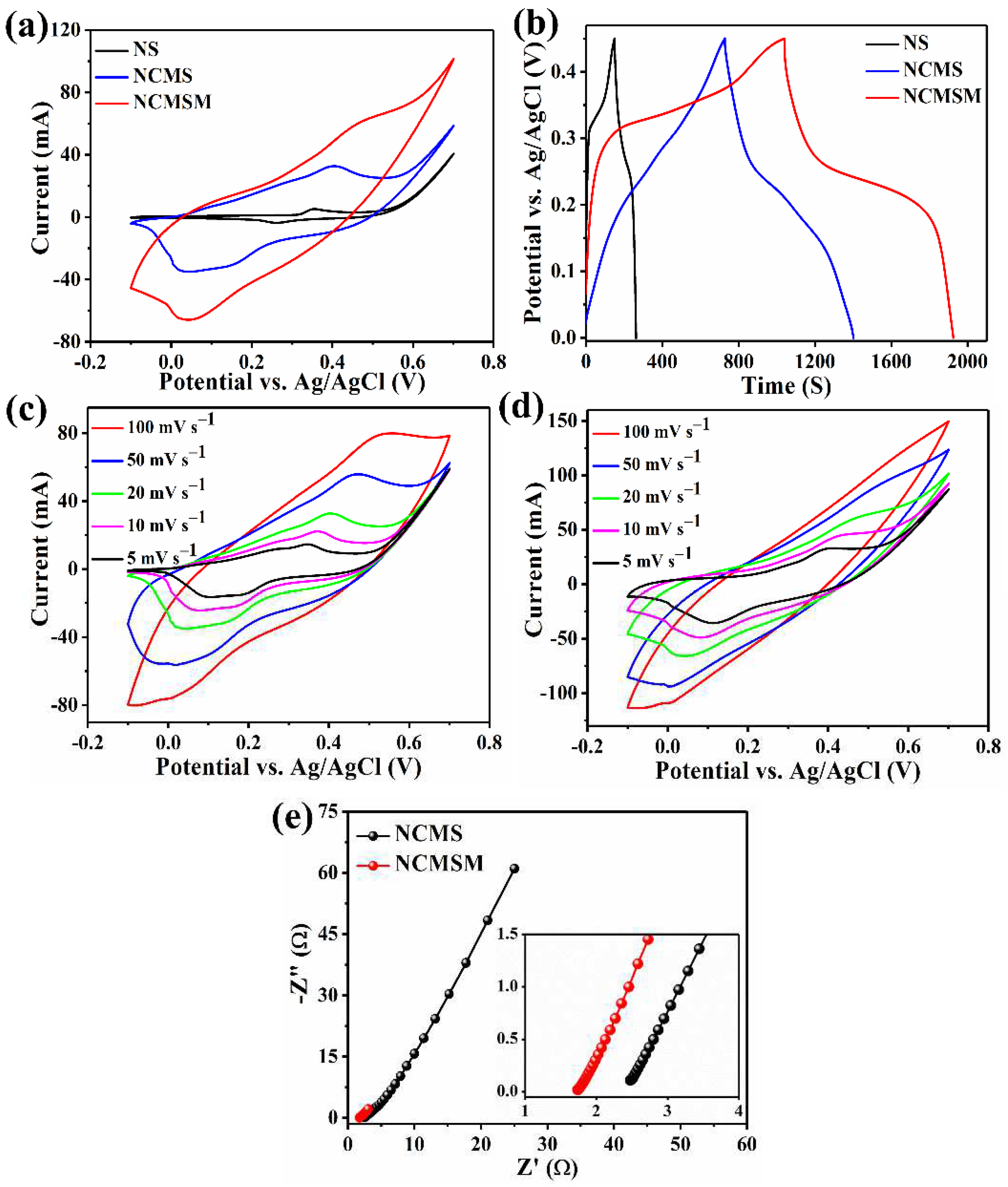 Nanomaterials 12 01945 g008