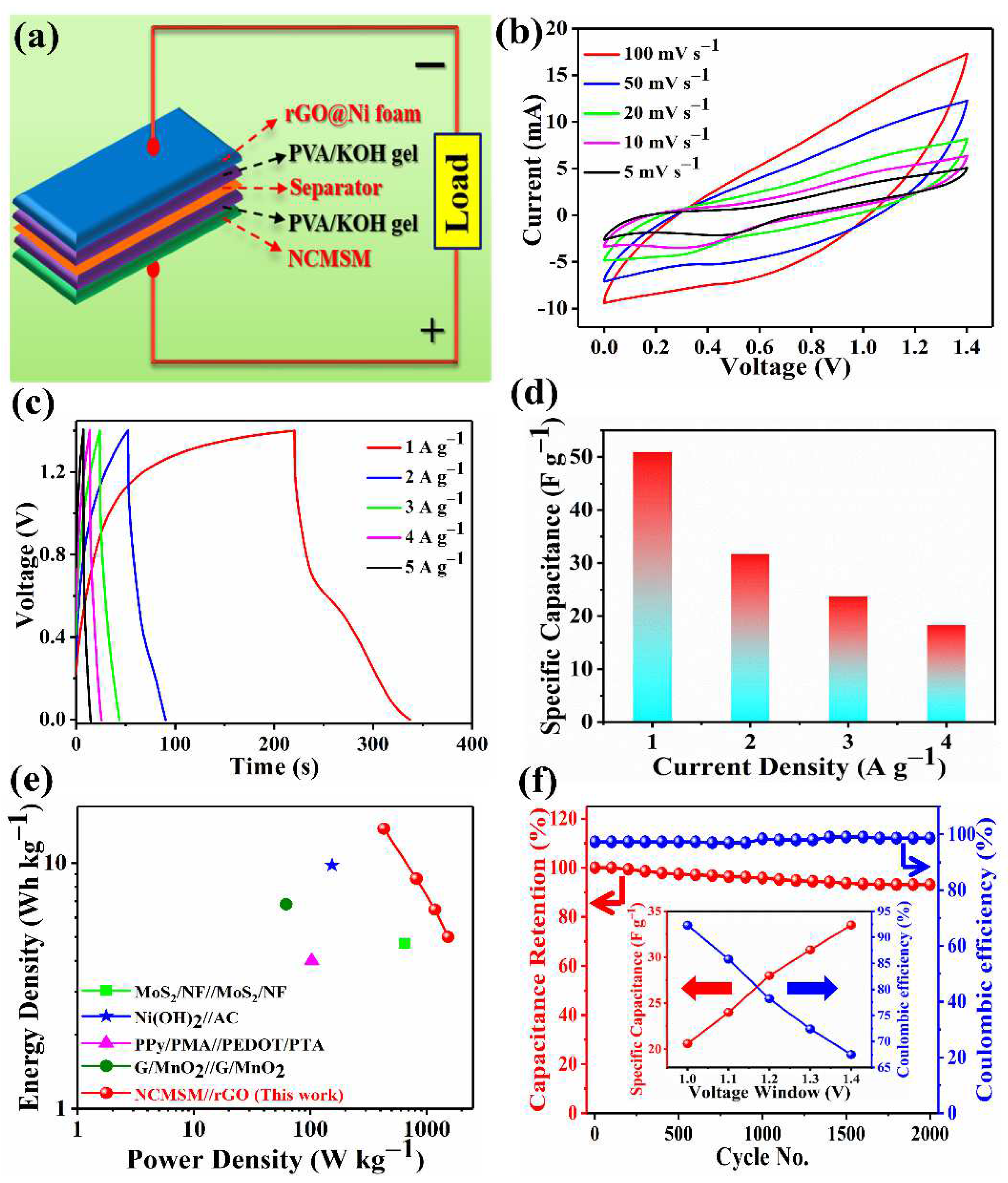 Nanomaterials 12 01945 g011