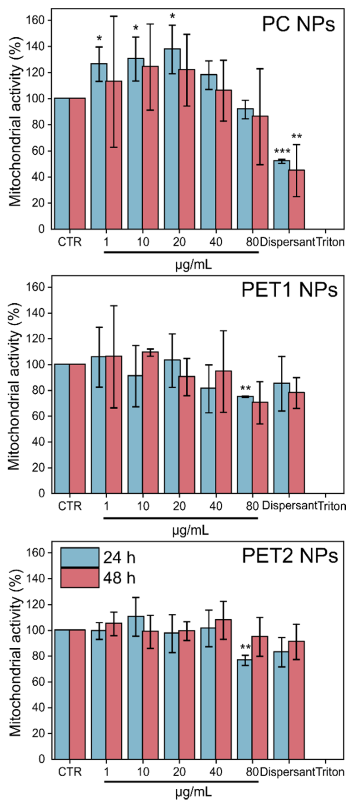 Nanomaterials 12 01947 g003