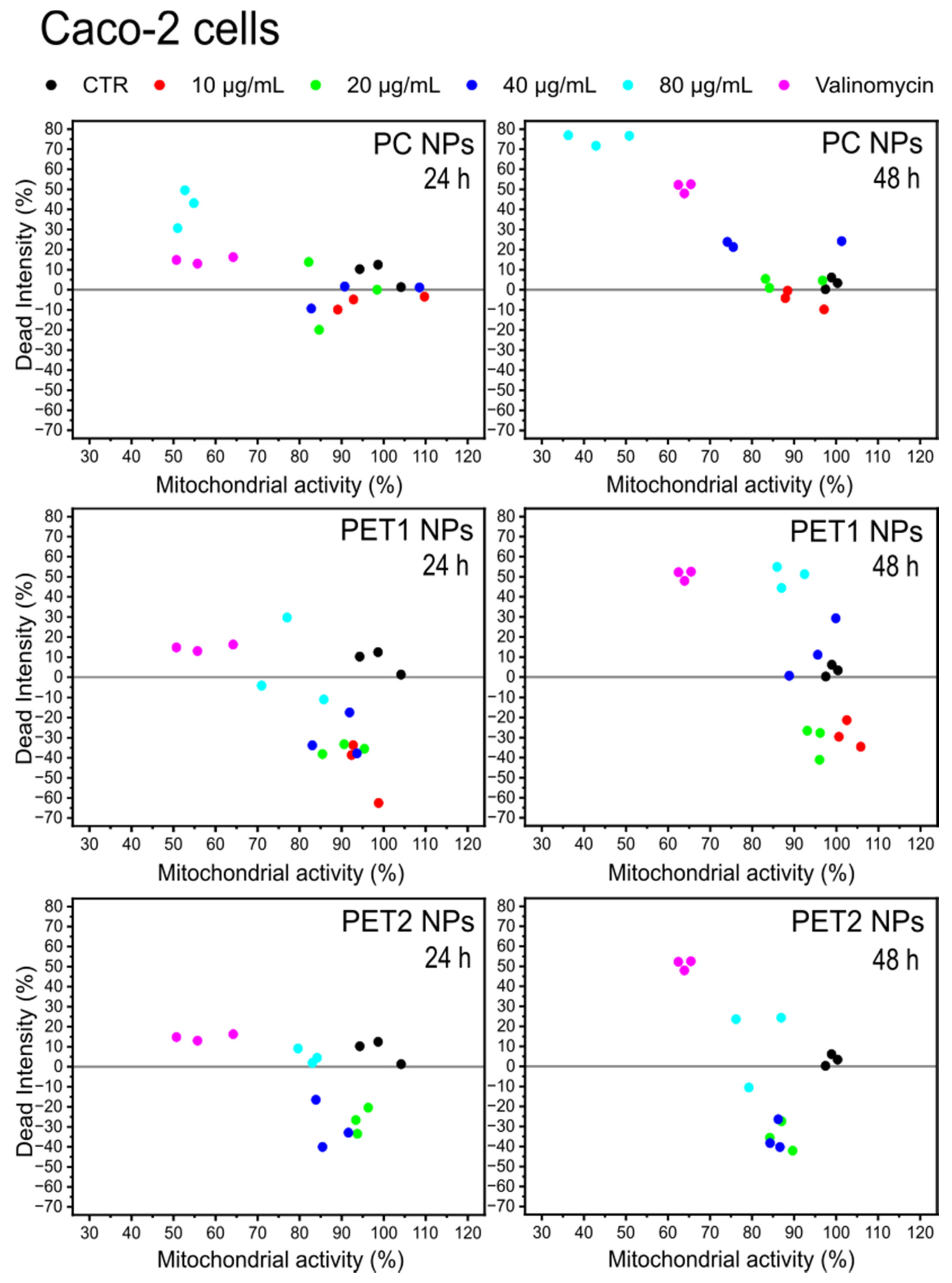 Nanomaterials 12 01947 g007