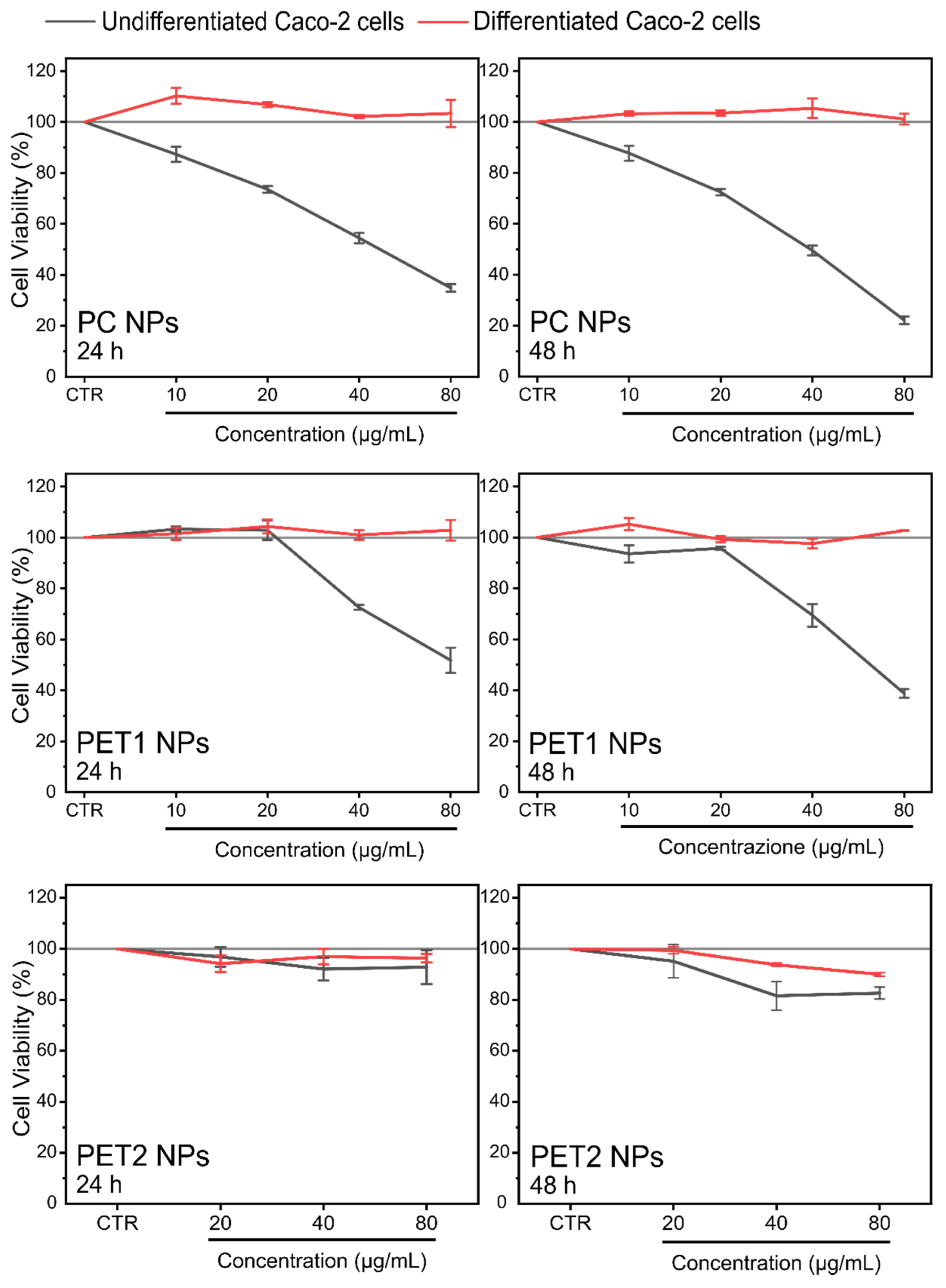 Nanomaterials 12 01947 g008