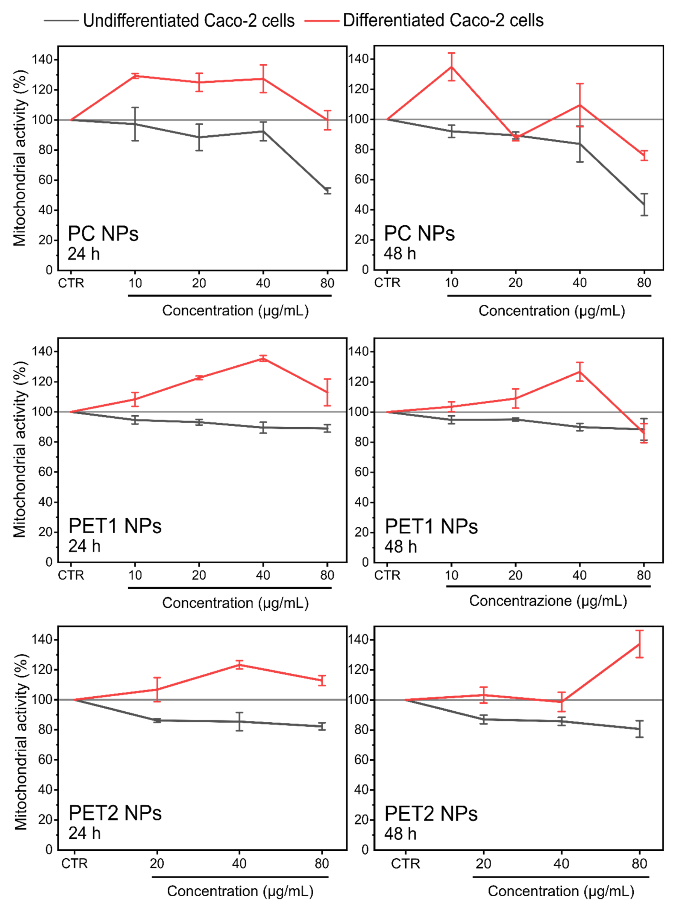 Nanomaterials 12 01947 g009