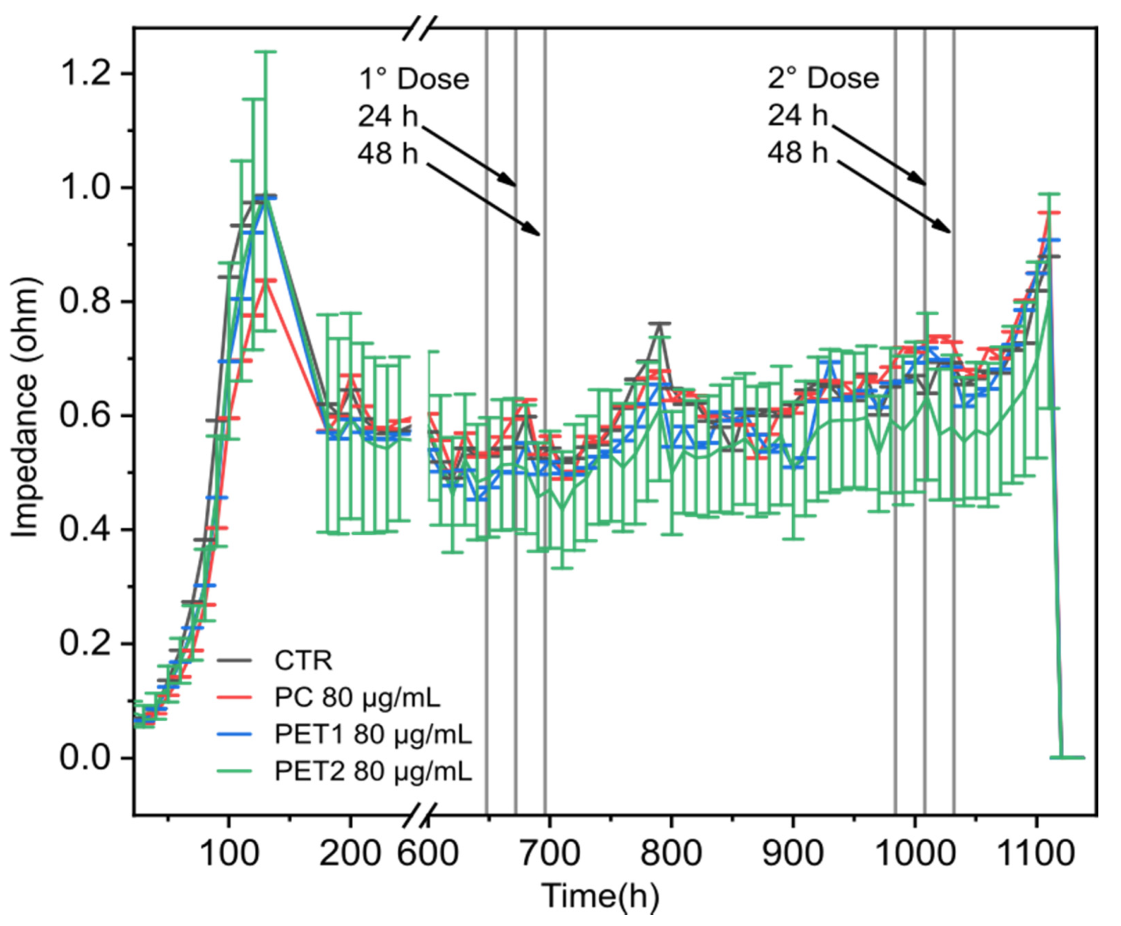 Nanomaterials 12 01947 g010