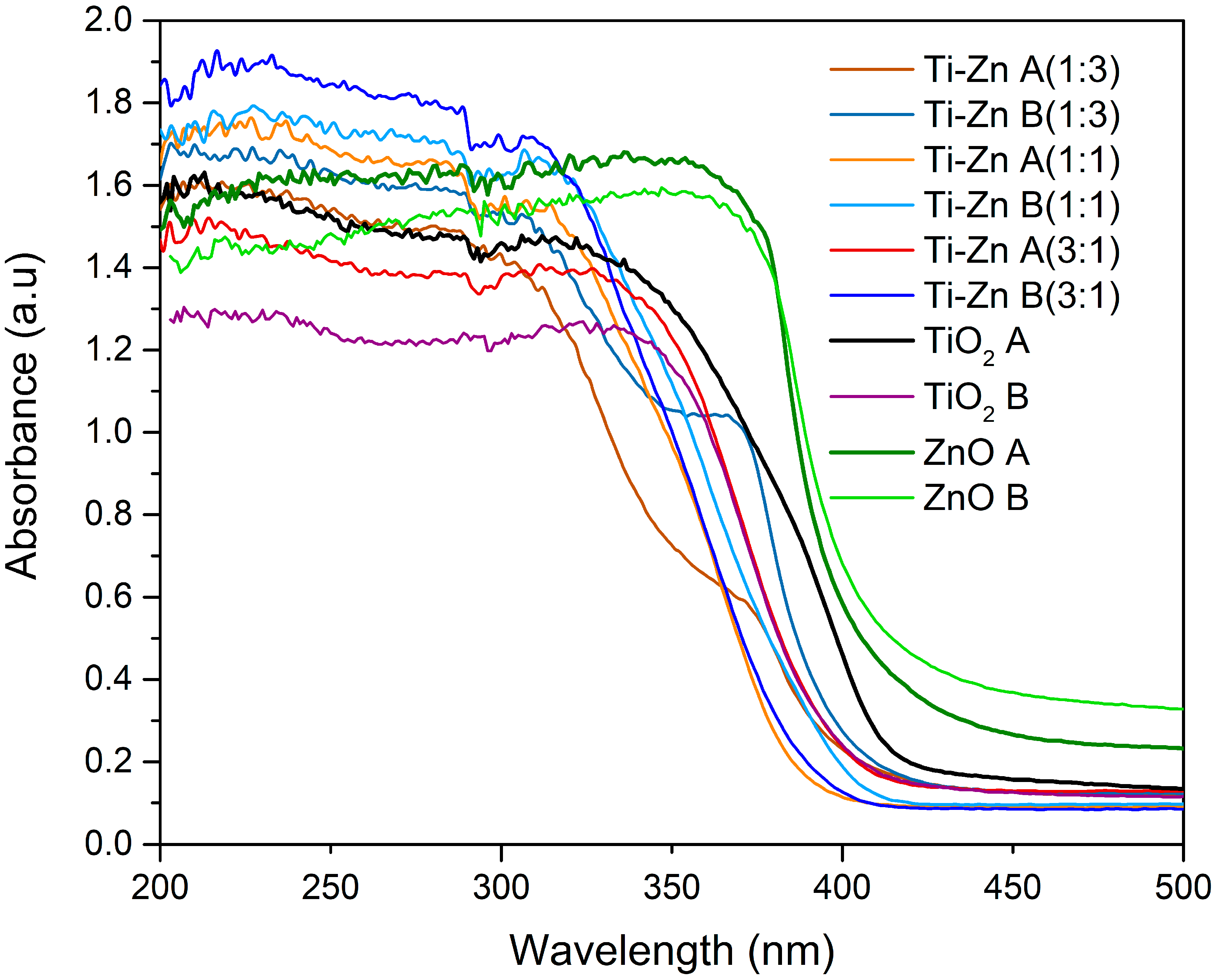 Nanomaterials 12 01948 g003 Nanomaterials 12 01948 g003