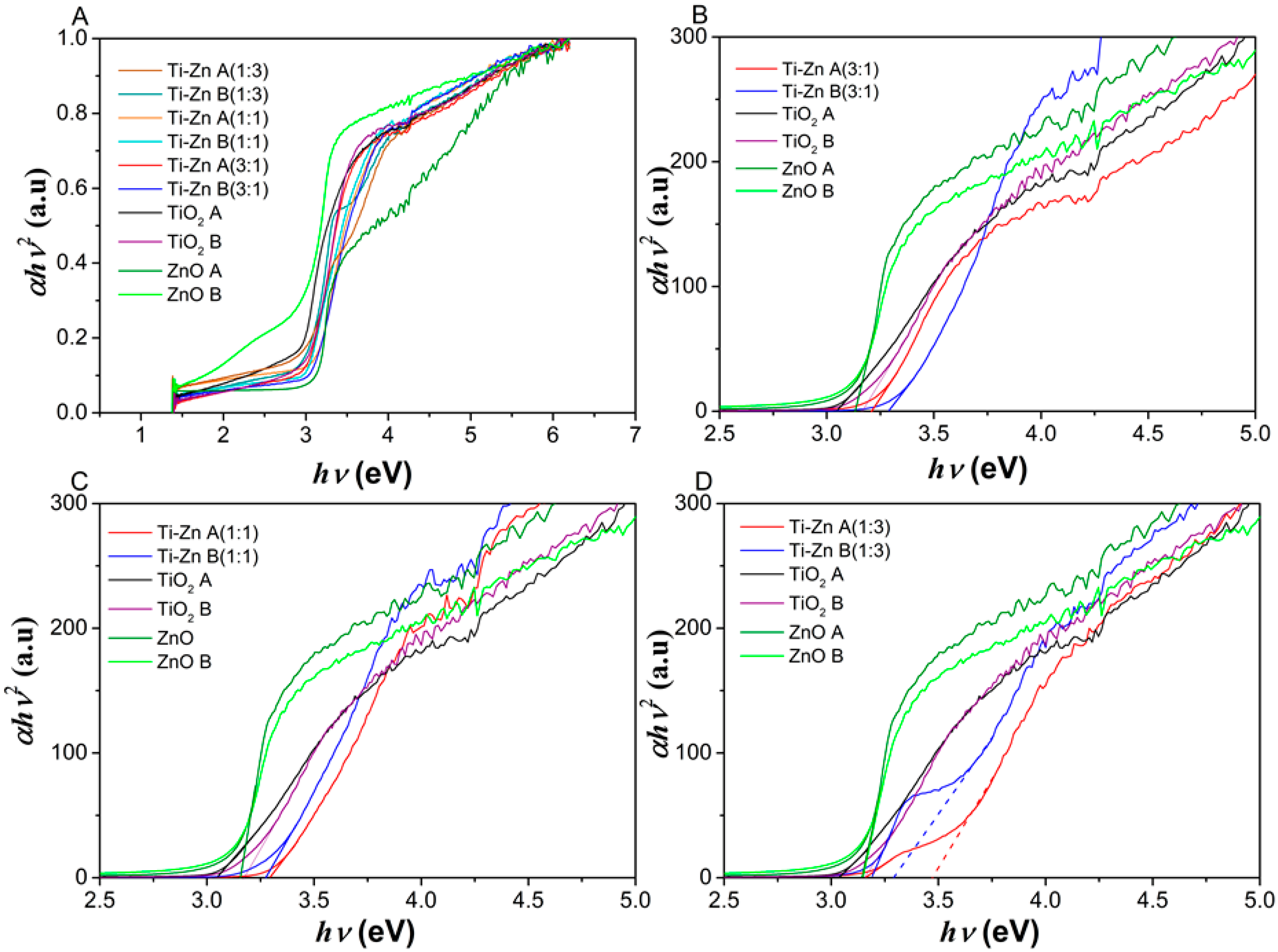 Nanomaterials 12 01948 g004 Nanomaterials 12 01948 g004