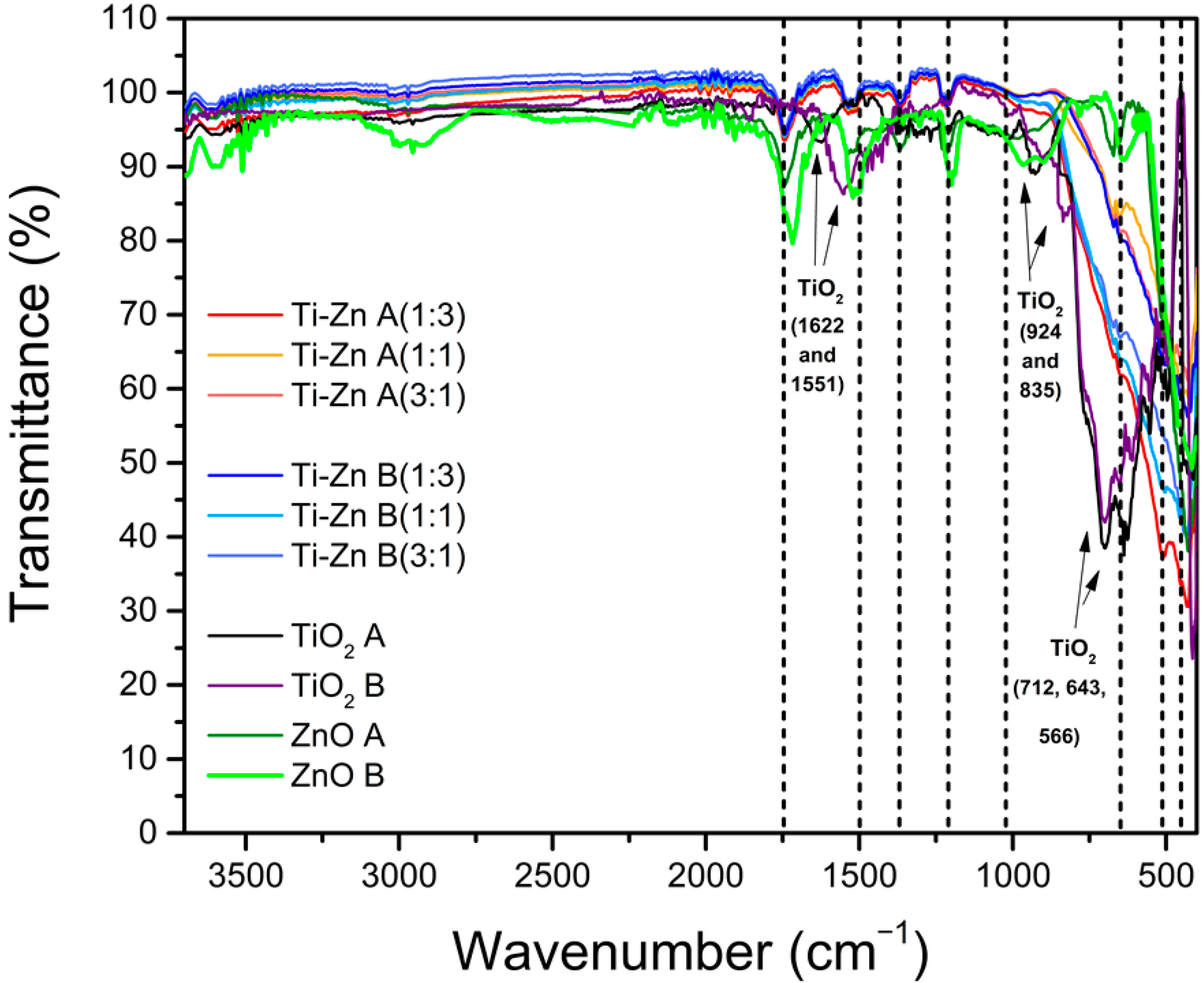 Nanomaterials 12 01948 g005 Nanomaterials 12 01948 g005